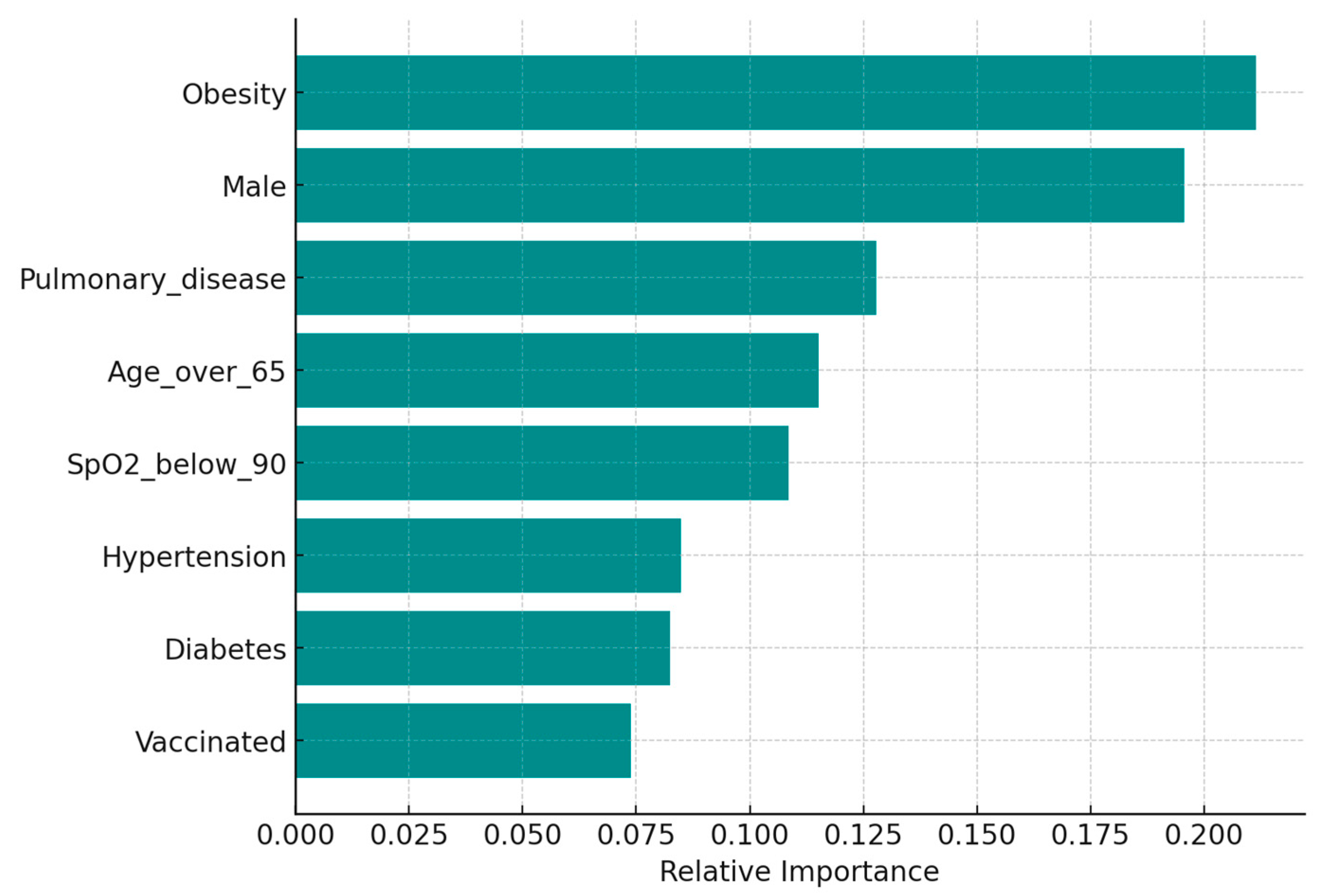 Biomedicines 13 02009 g004