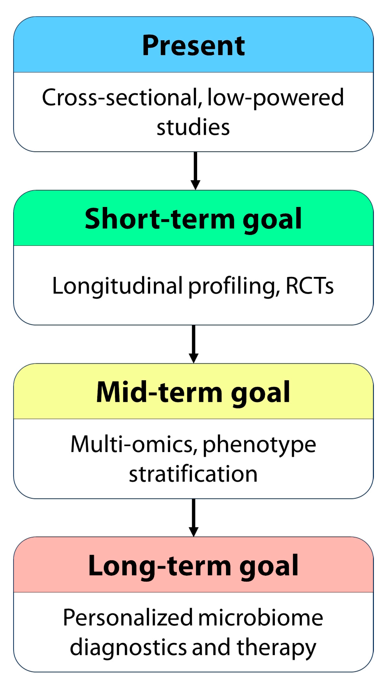 Biomedicines 13 02014 g003 Biomedicines 13 02014 g003