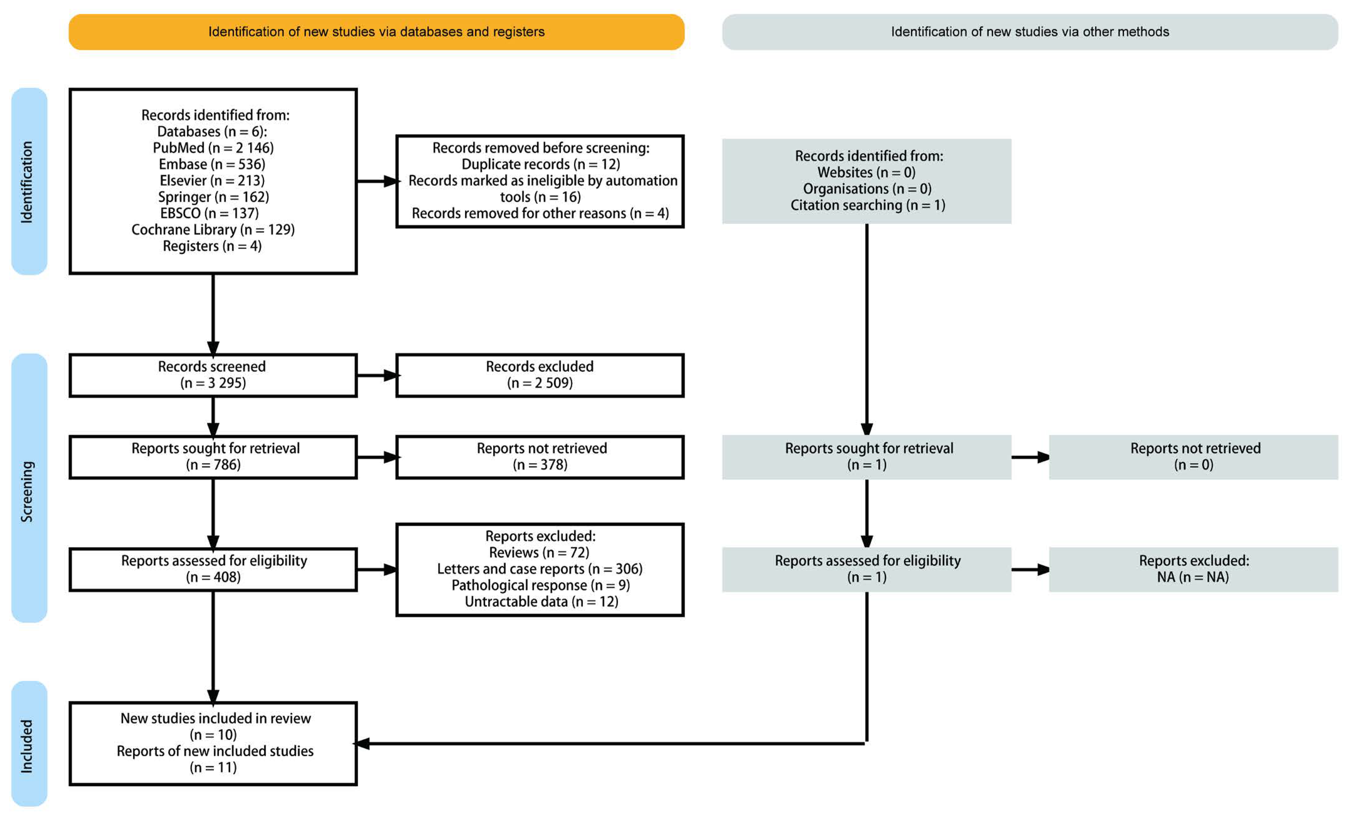 Biomedicines 13 02016 g001