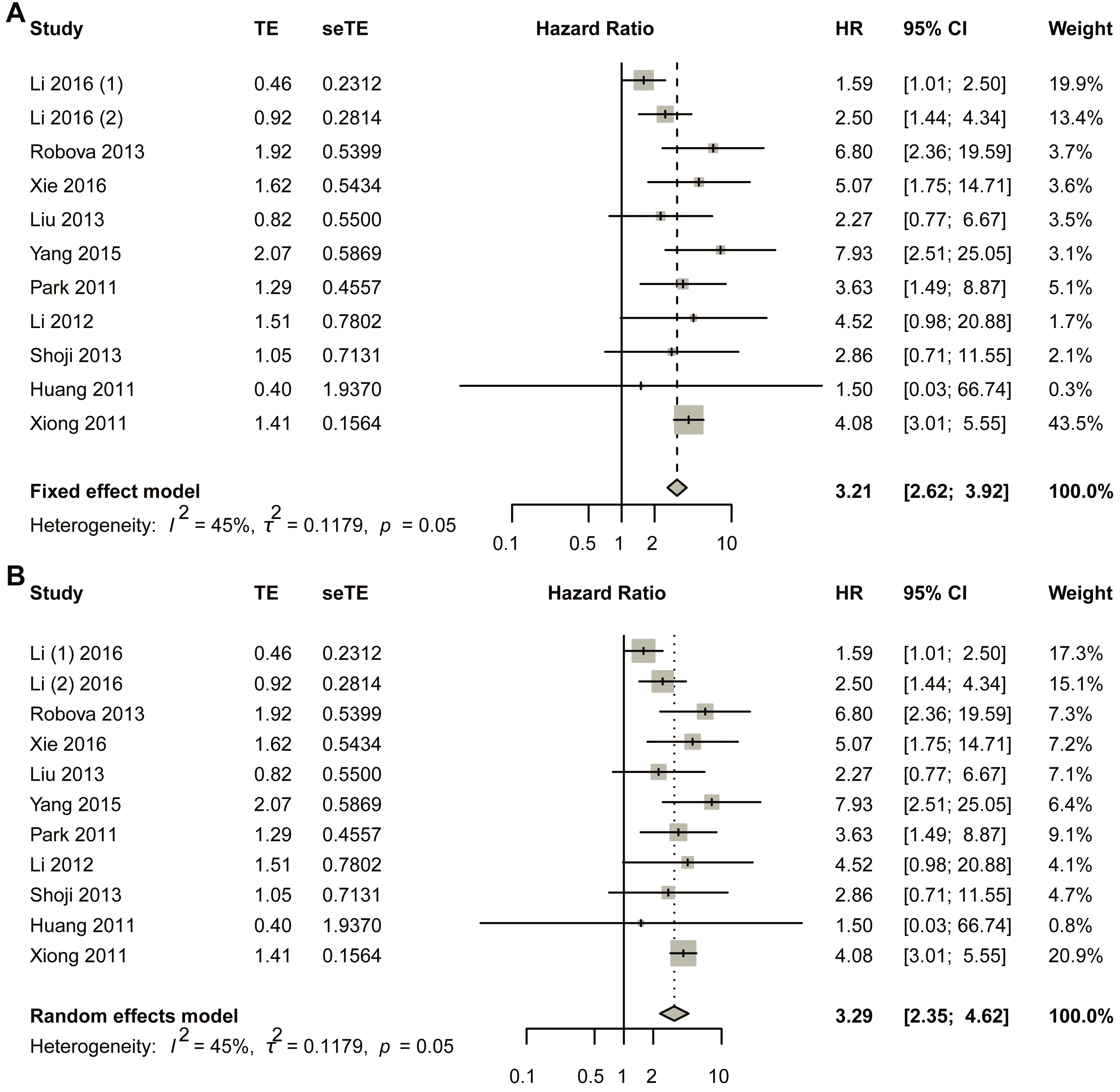Biomedicines 13 02016 g002