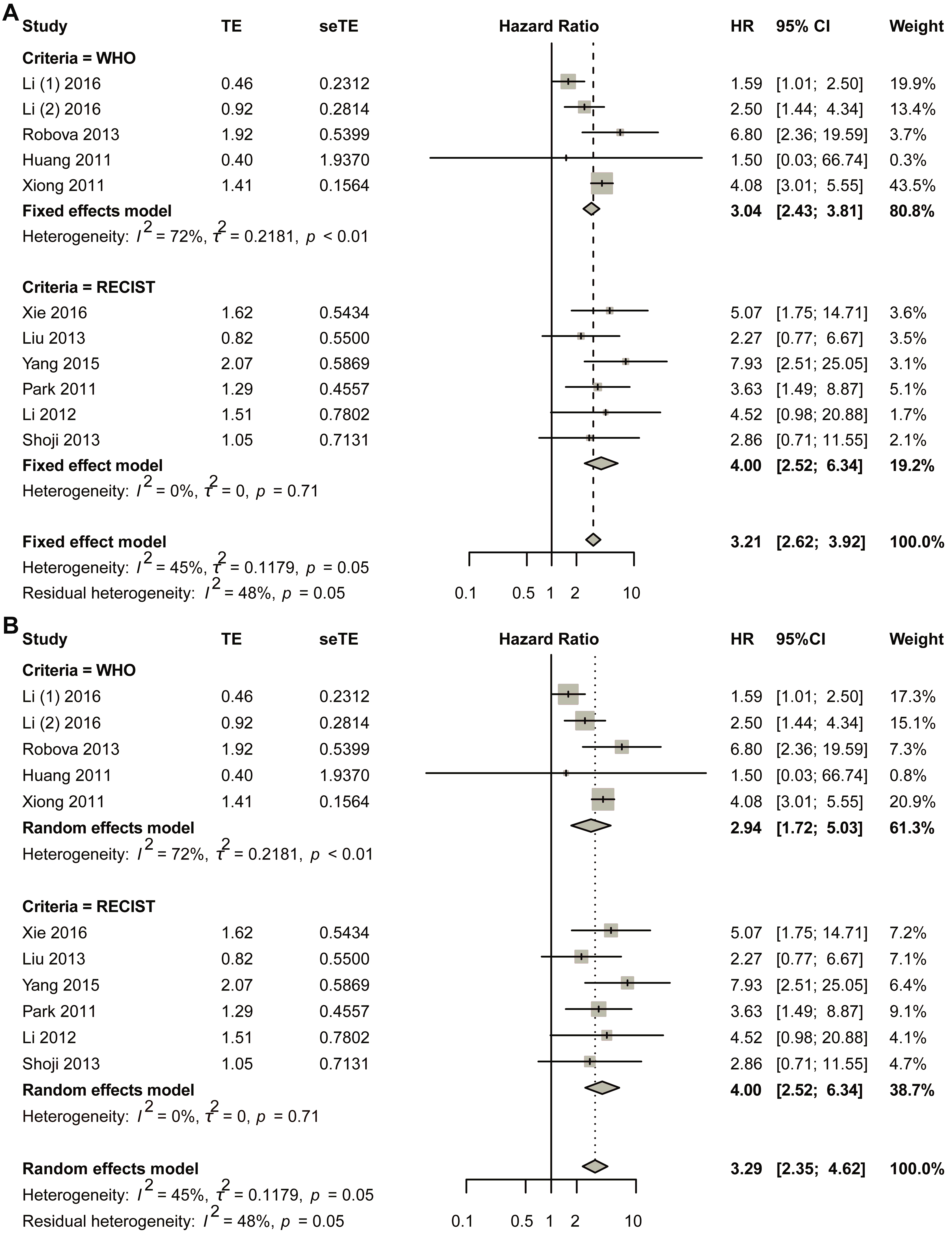 Biomedicines 13 02016 g003