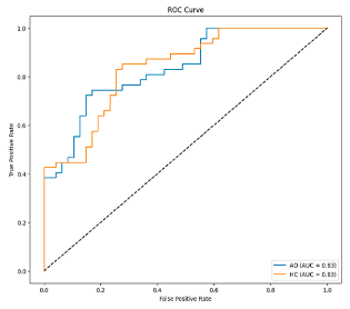 Biomedicines 13 02017 i002