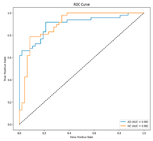 Biomedicines 13 02017 i005