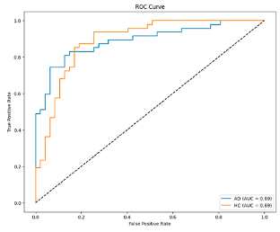 Biomedicines 13 02017 i014