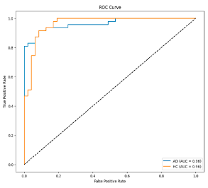 Biomedicines 13 02017 i020
