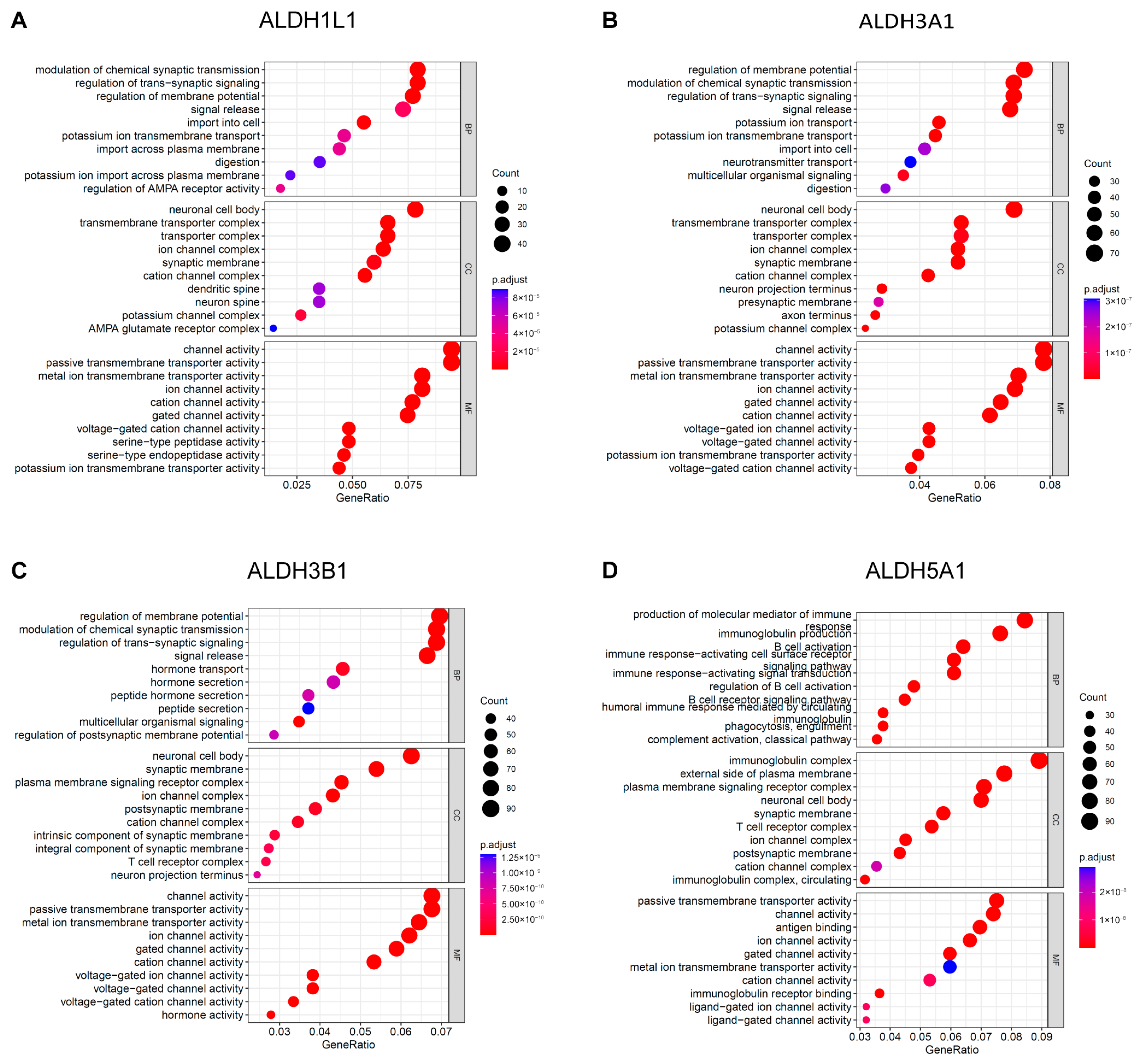 Biomedicines 13 02018 g005