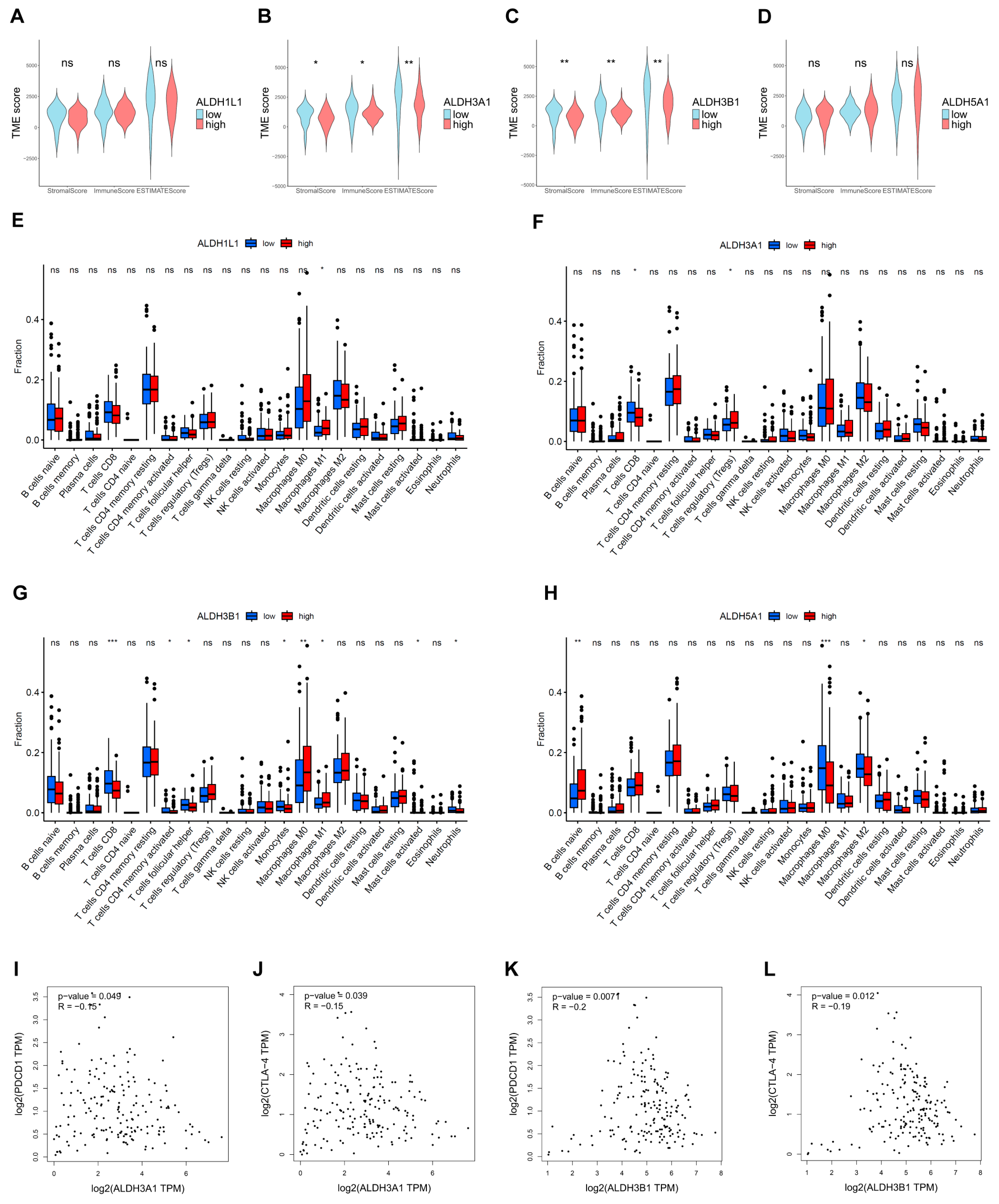 Biomedicines 13 02018 g008