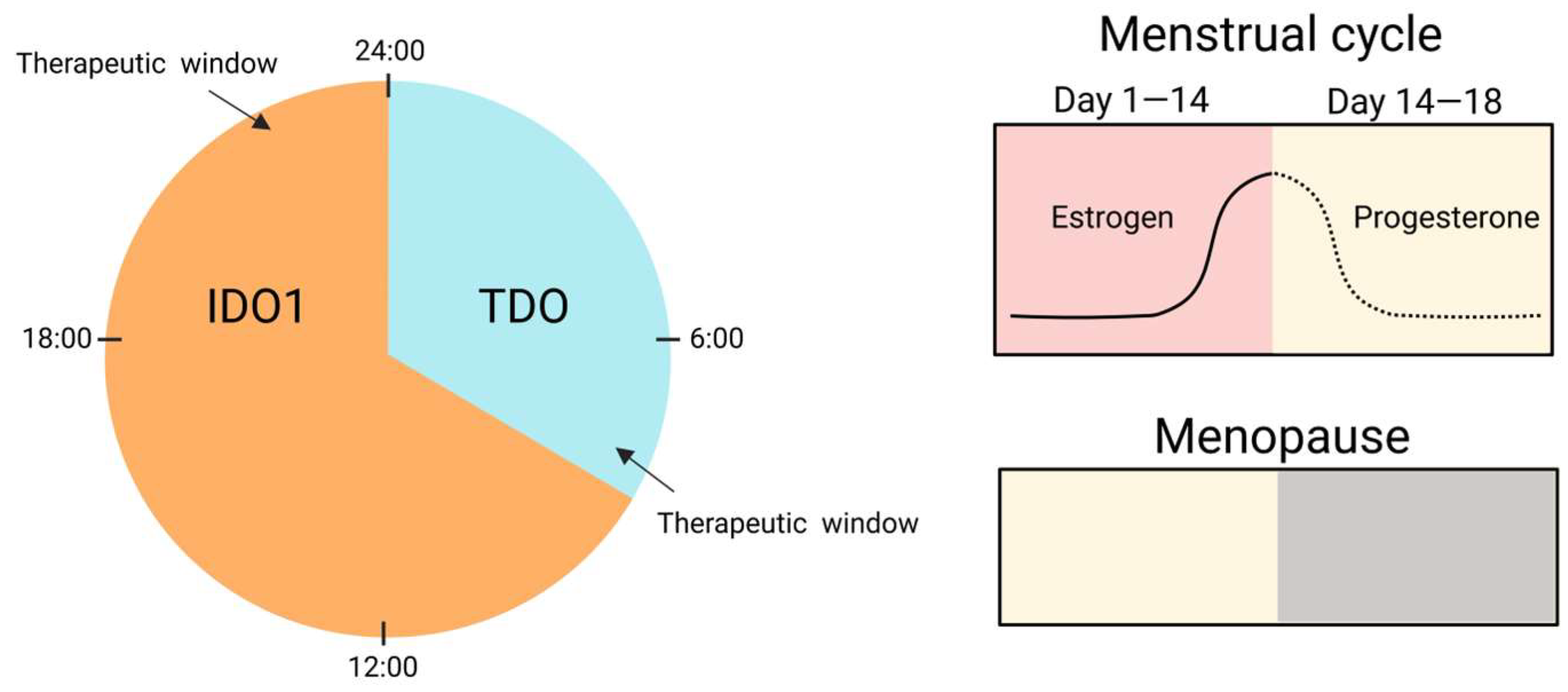 Biomedicines 13 02020 g004 Biomedicines 13 02020 g004