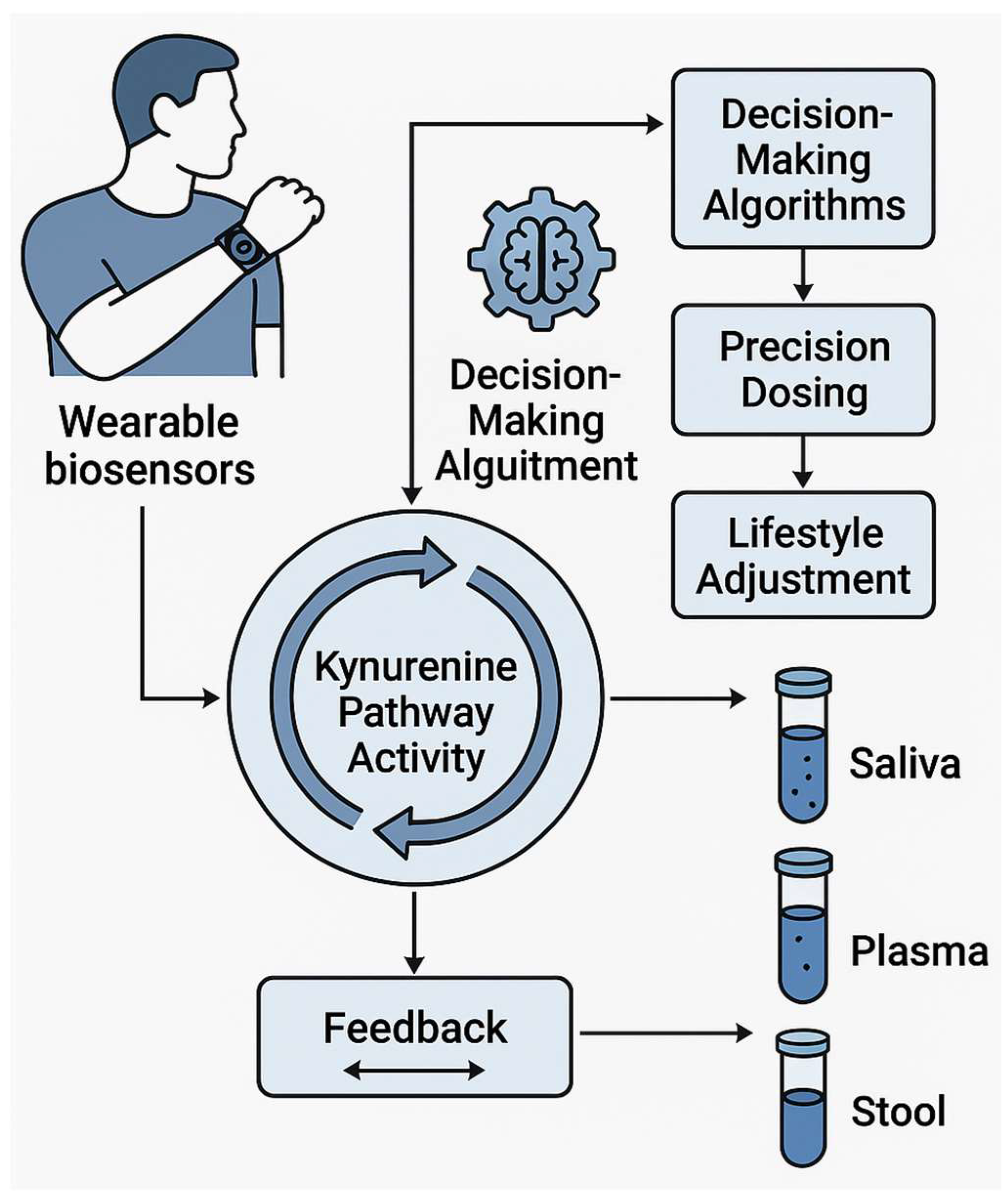 Biomedicines 13 02020 g006 Biomedicines 13 02020 g006