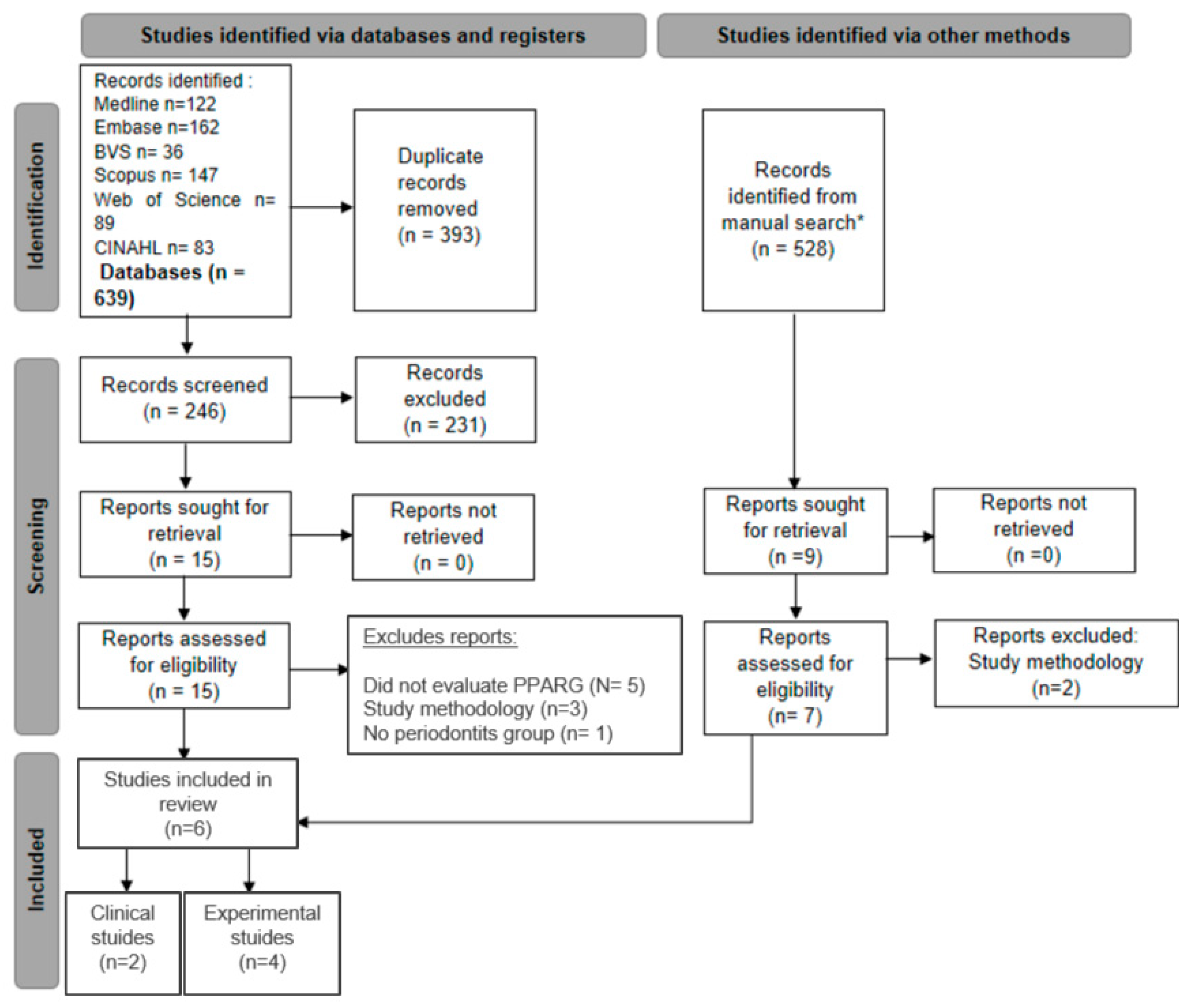 Biomedicines 13 02028 g001