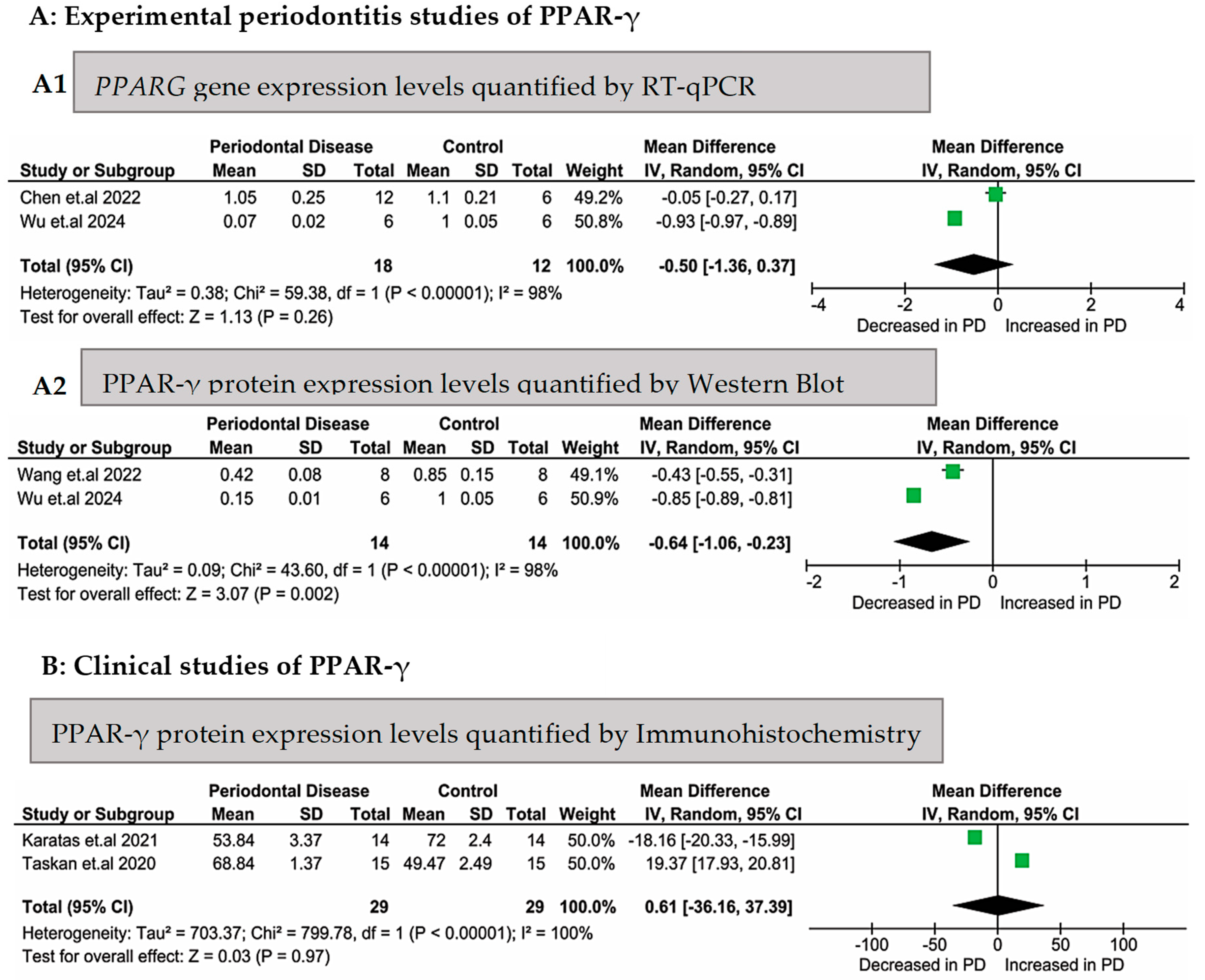 Biomedicines 13 02028 g002