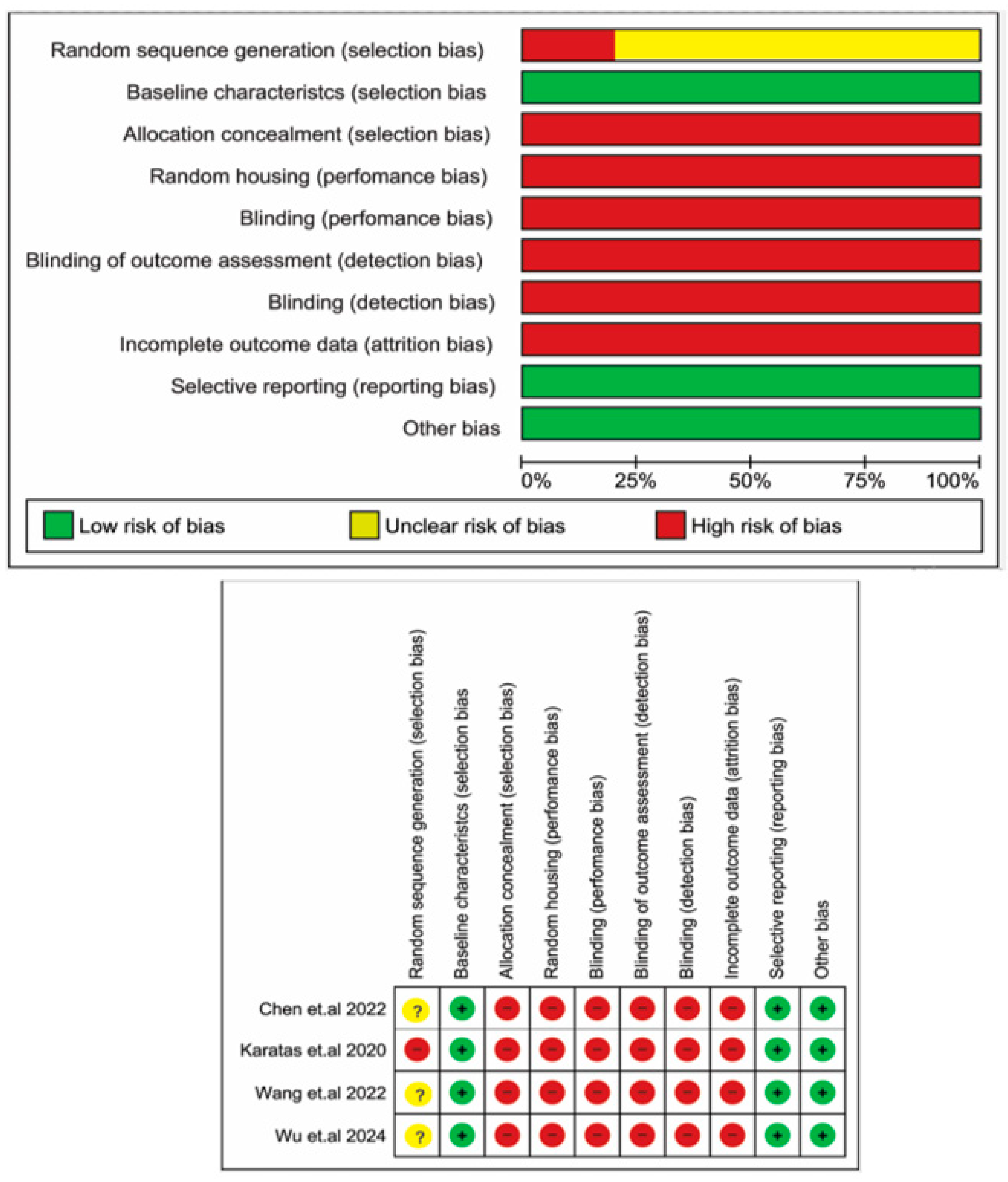 Biomedicines 13 02028 g005