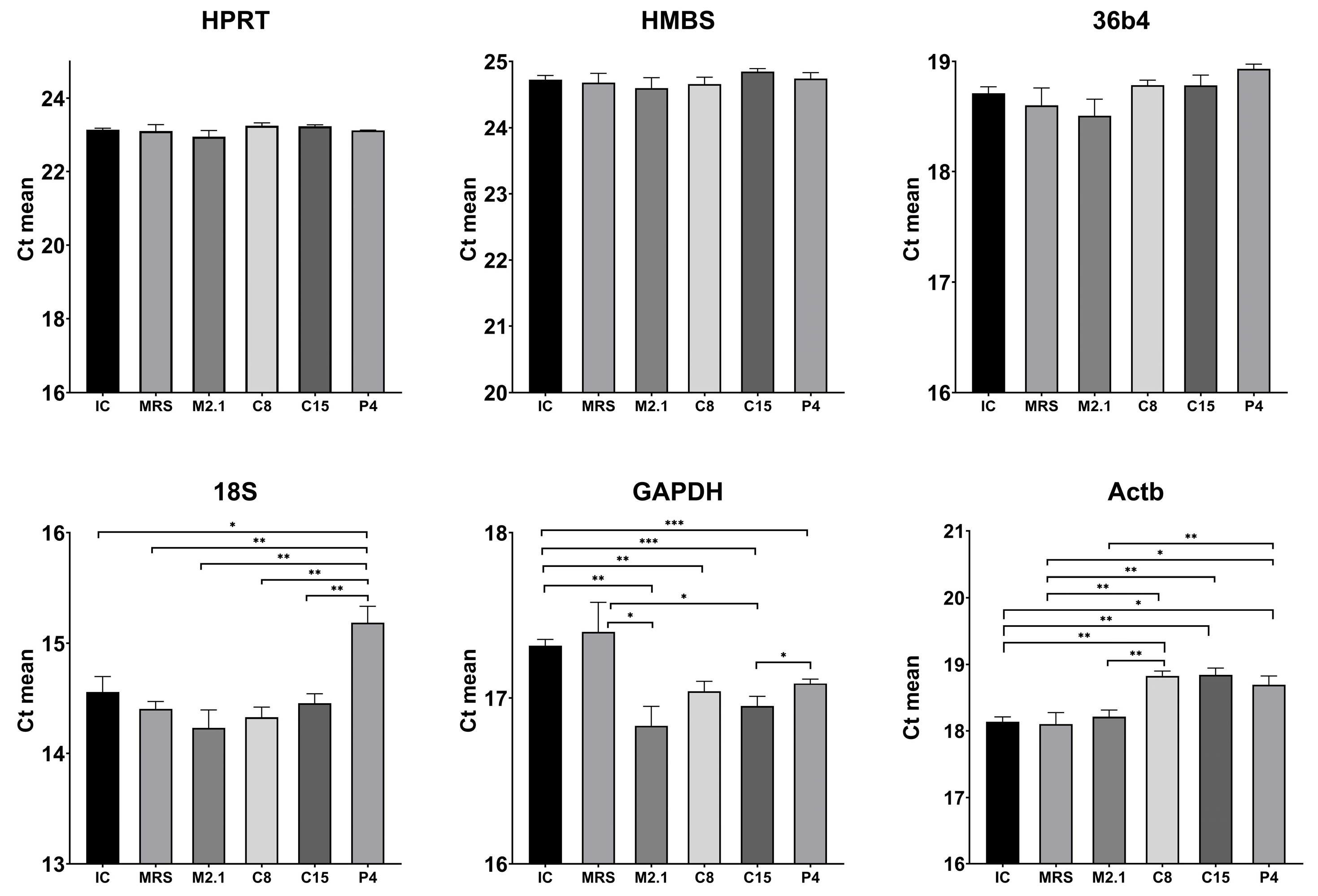 Biomedicines 13 02036 g003