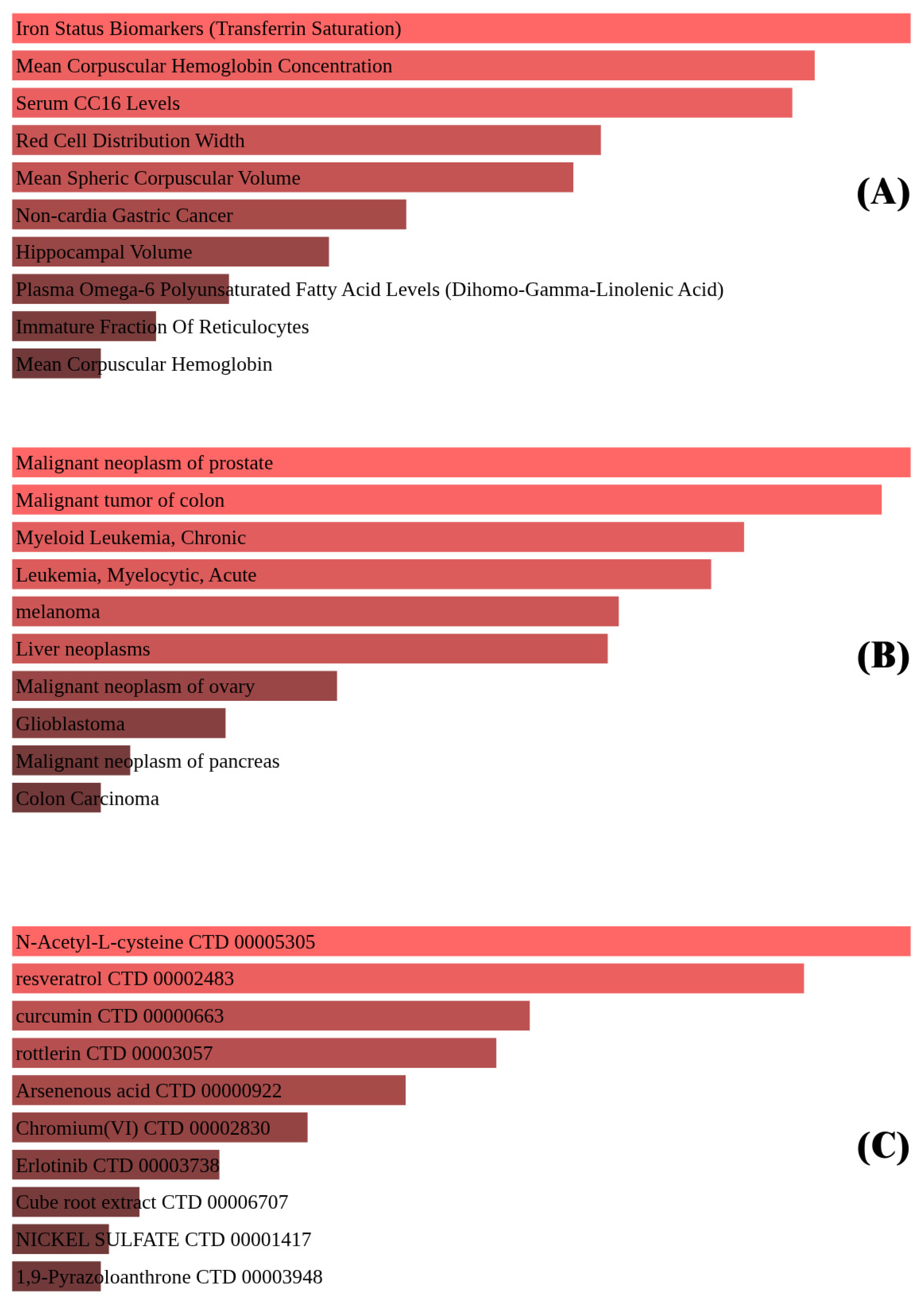 Biomedicines 13 02037 g004