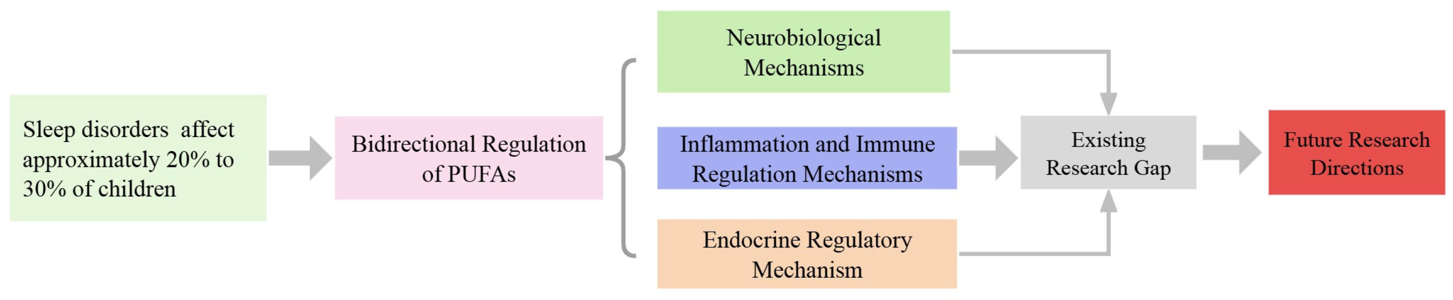 Biomedicines 13 02045 g001