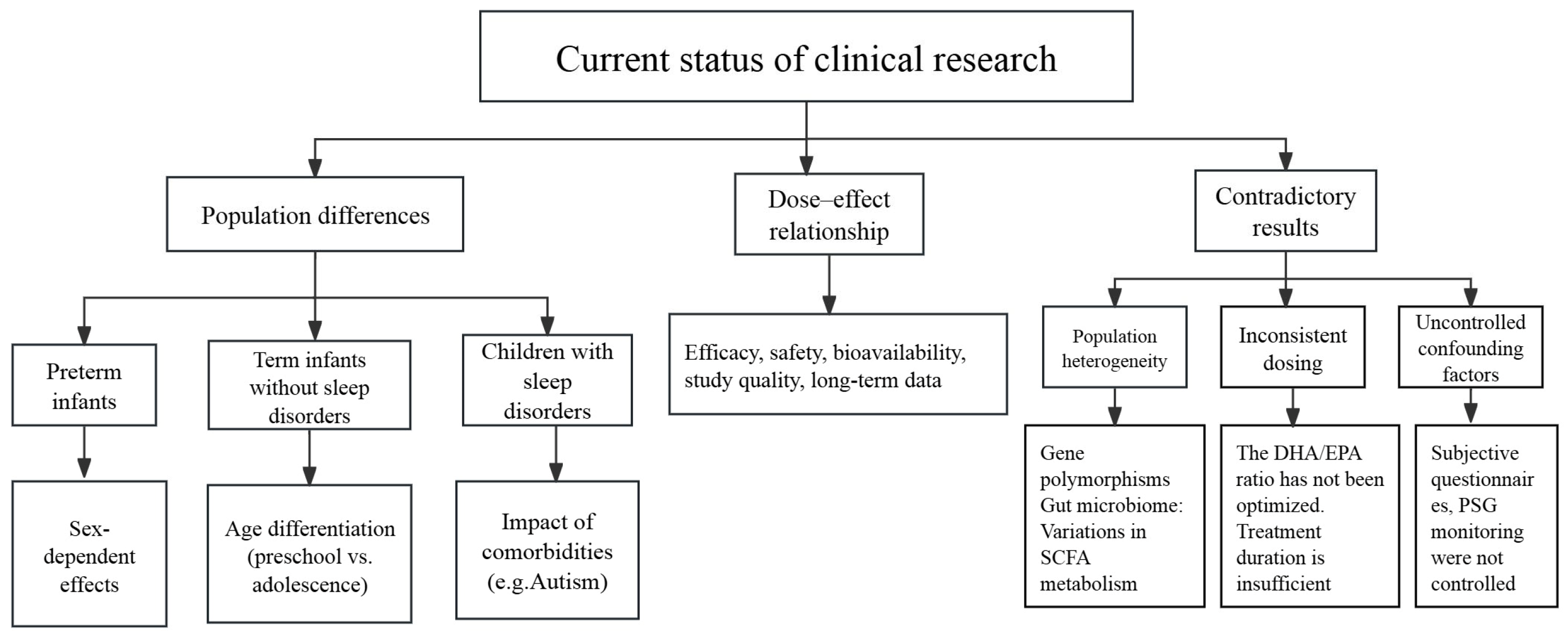 Biomedicines 13 02045 g002
