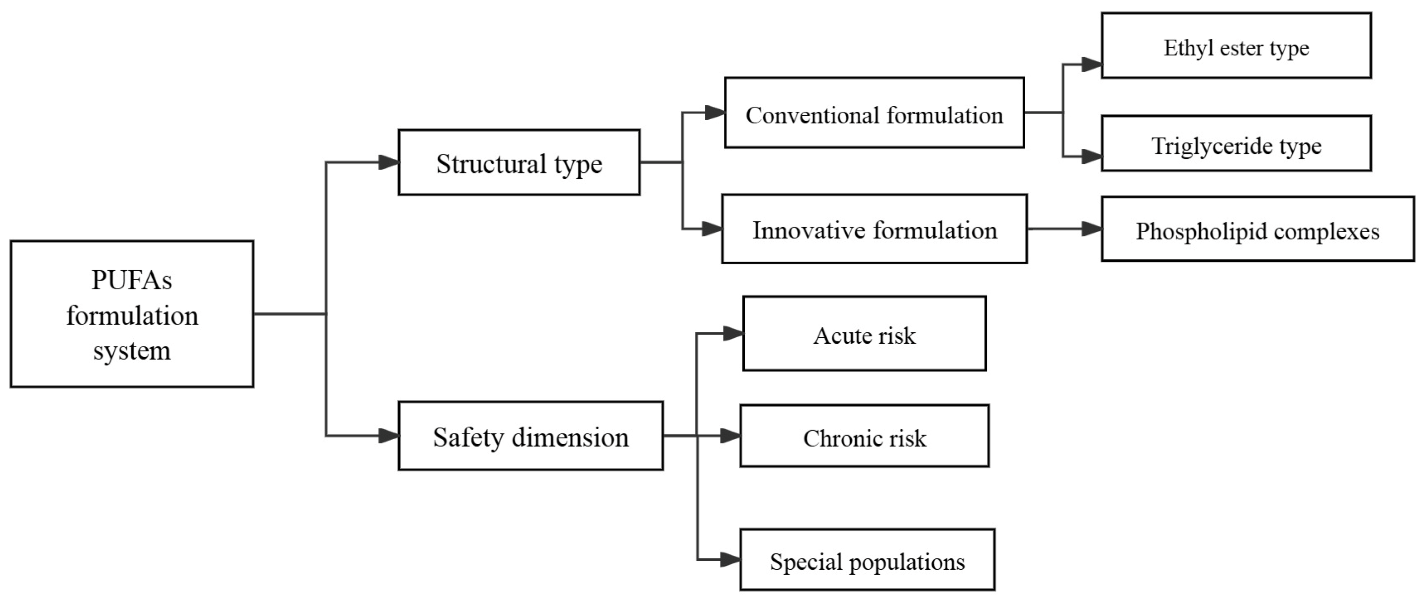 Biomedicines 13 02045 g003