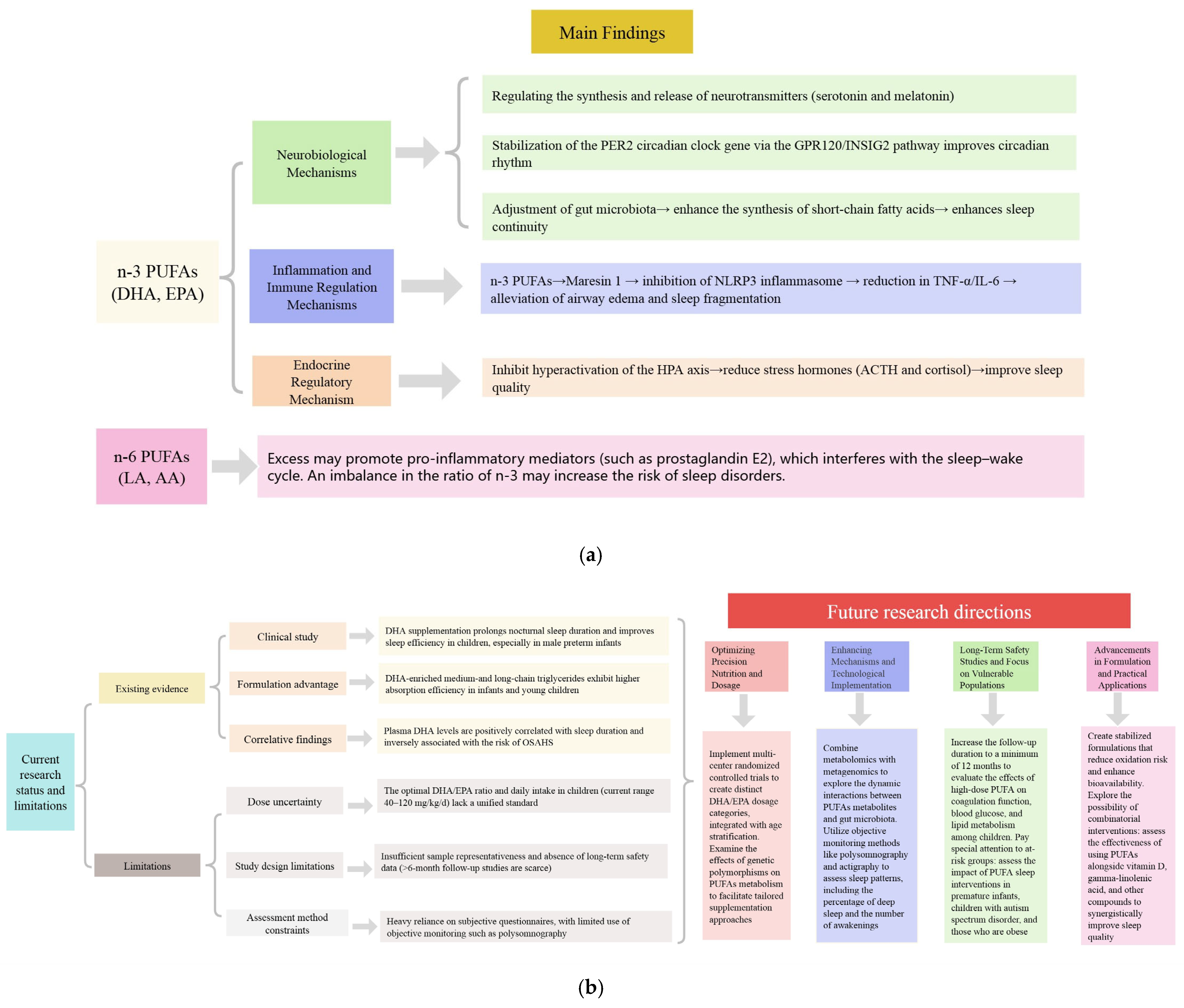 Biomedicines 13 02045 g004