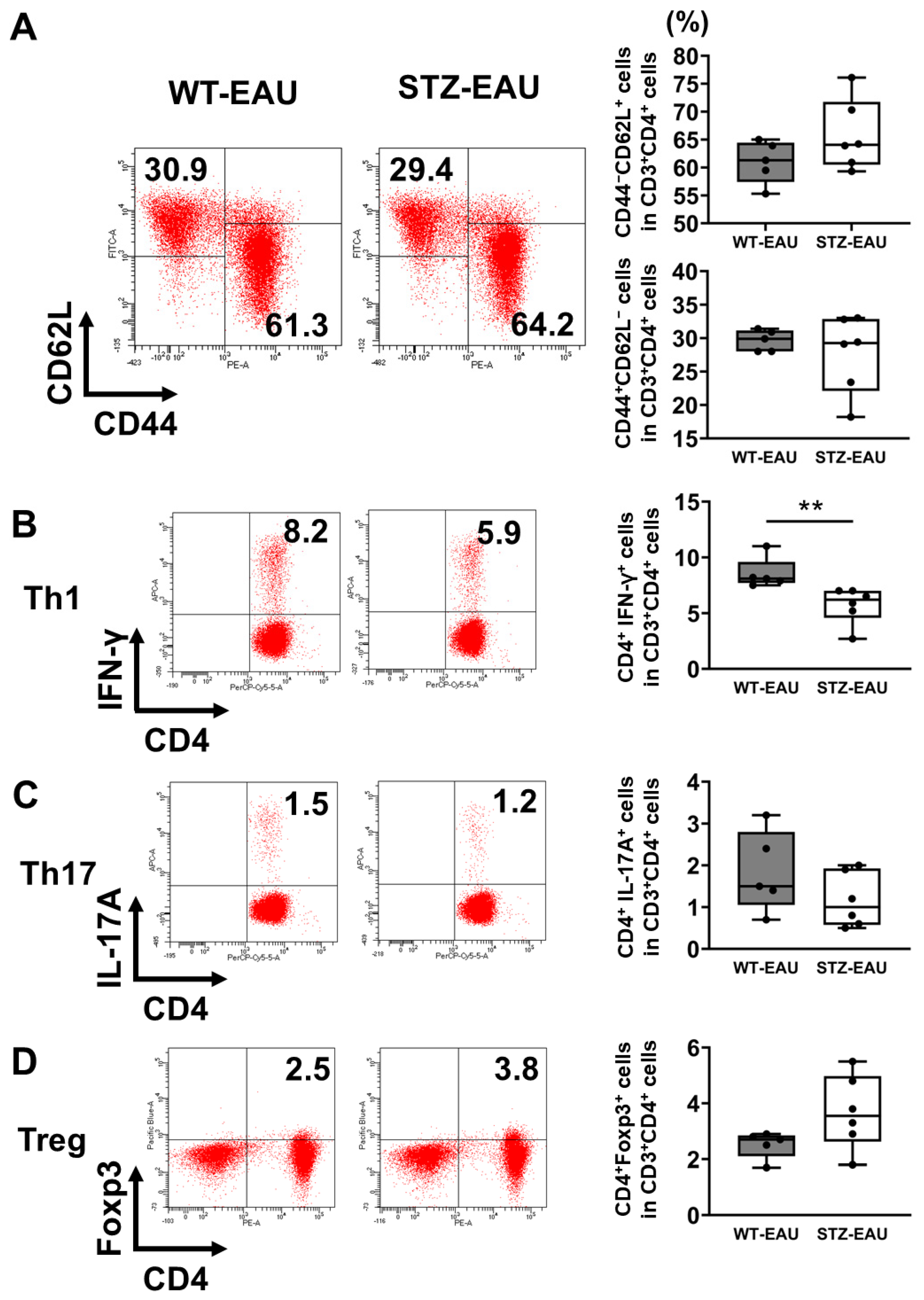 Biomedicines 13 02049 g003
