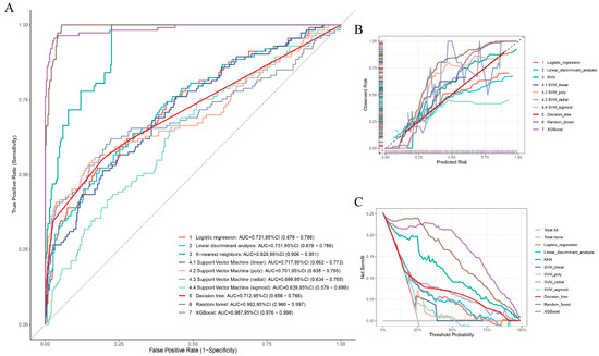 Biomedicines 13 02057 g0a1