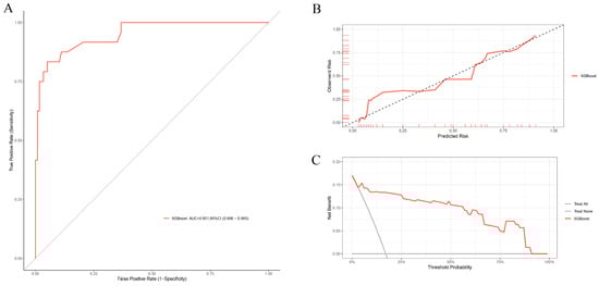 Biomedicines 13 02057 g0a2