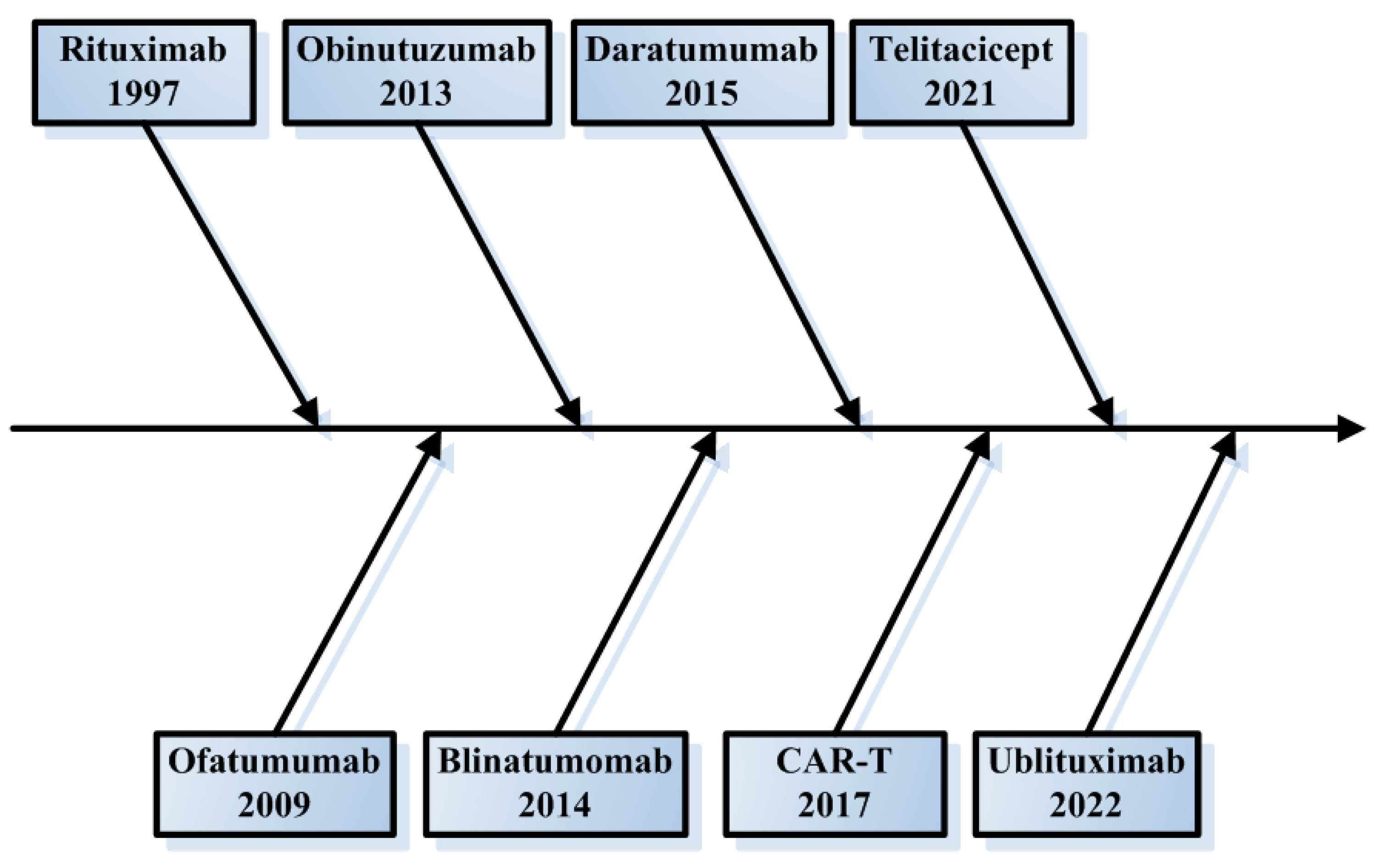 Biomedicines 13 02063 g001 Biomedicines 13 02063 g001