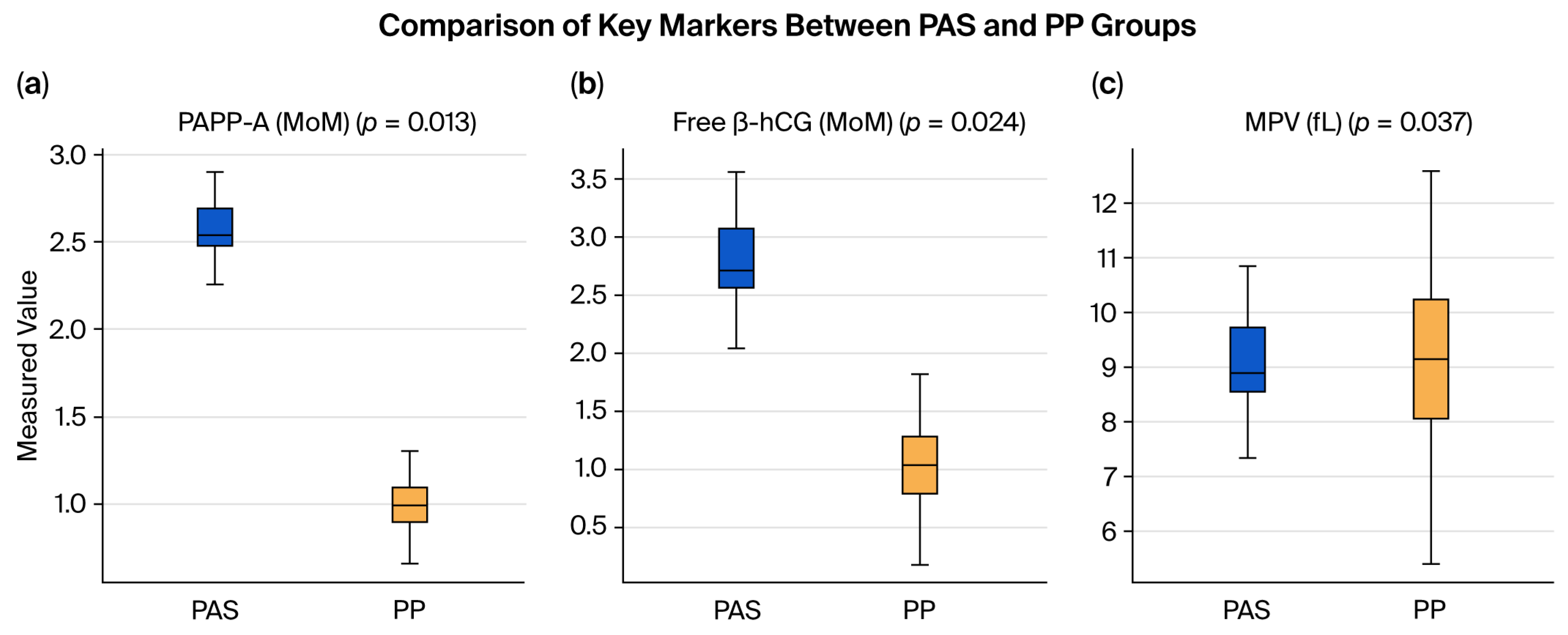 Biomedicines 13 02082 g002