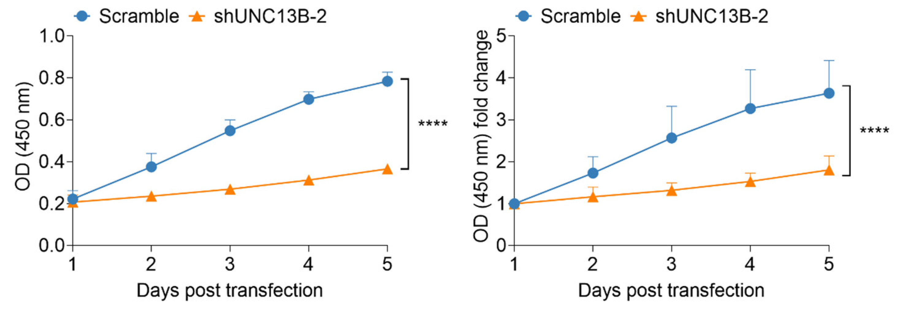 Biomedicines 13 02086 g002