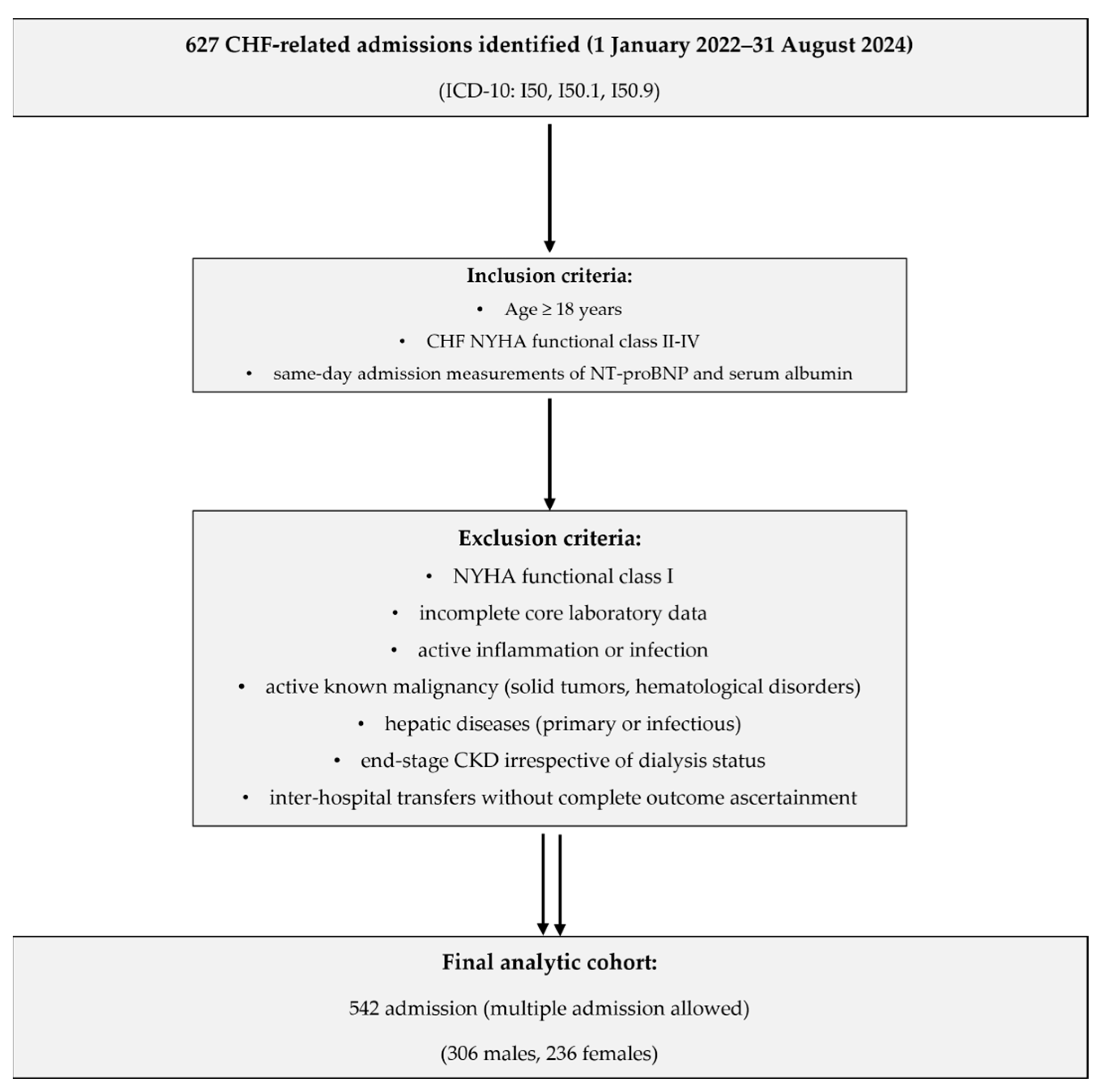 Biomedicines 13 02091 g001