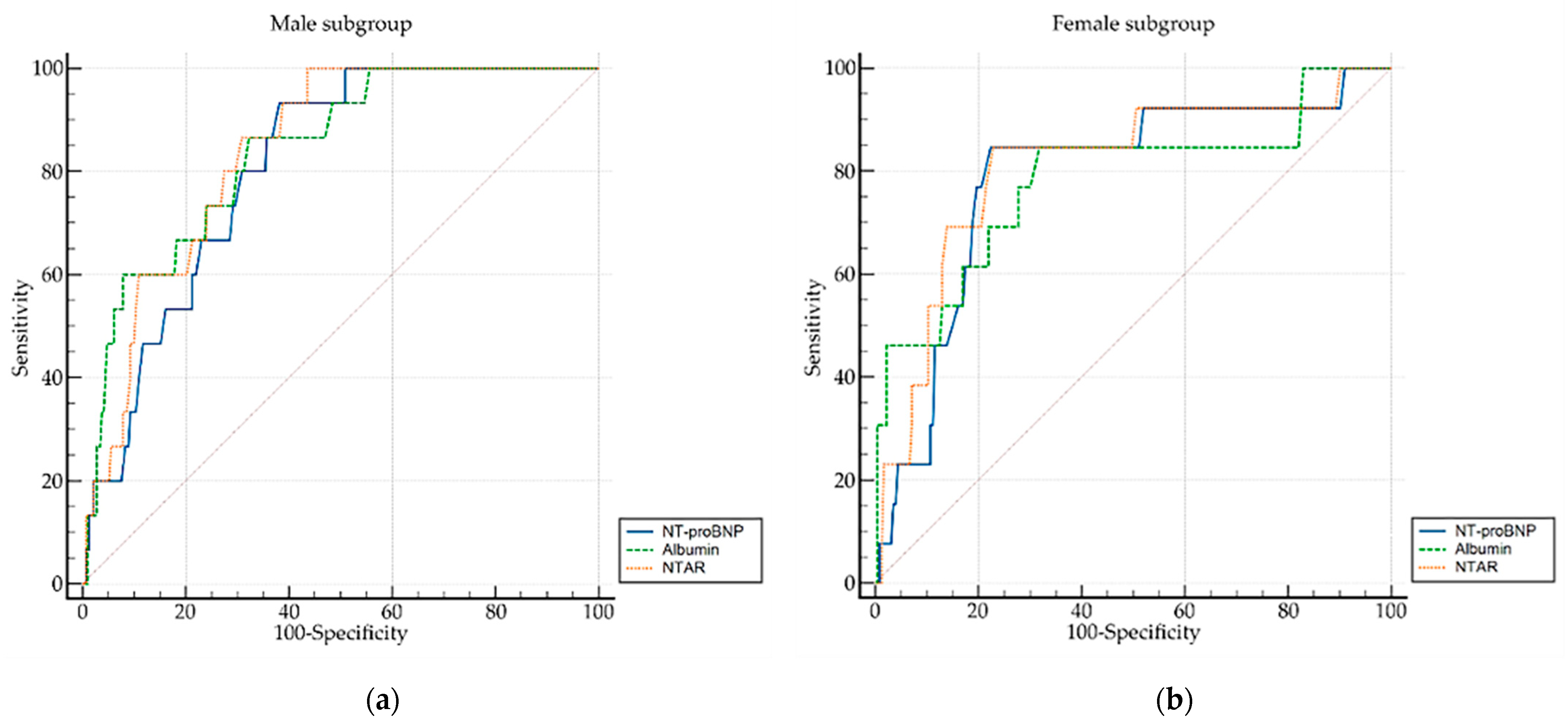 Biomedicines 13 02091 g002