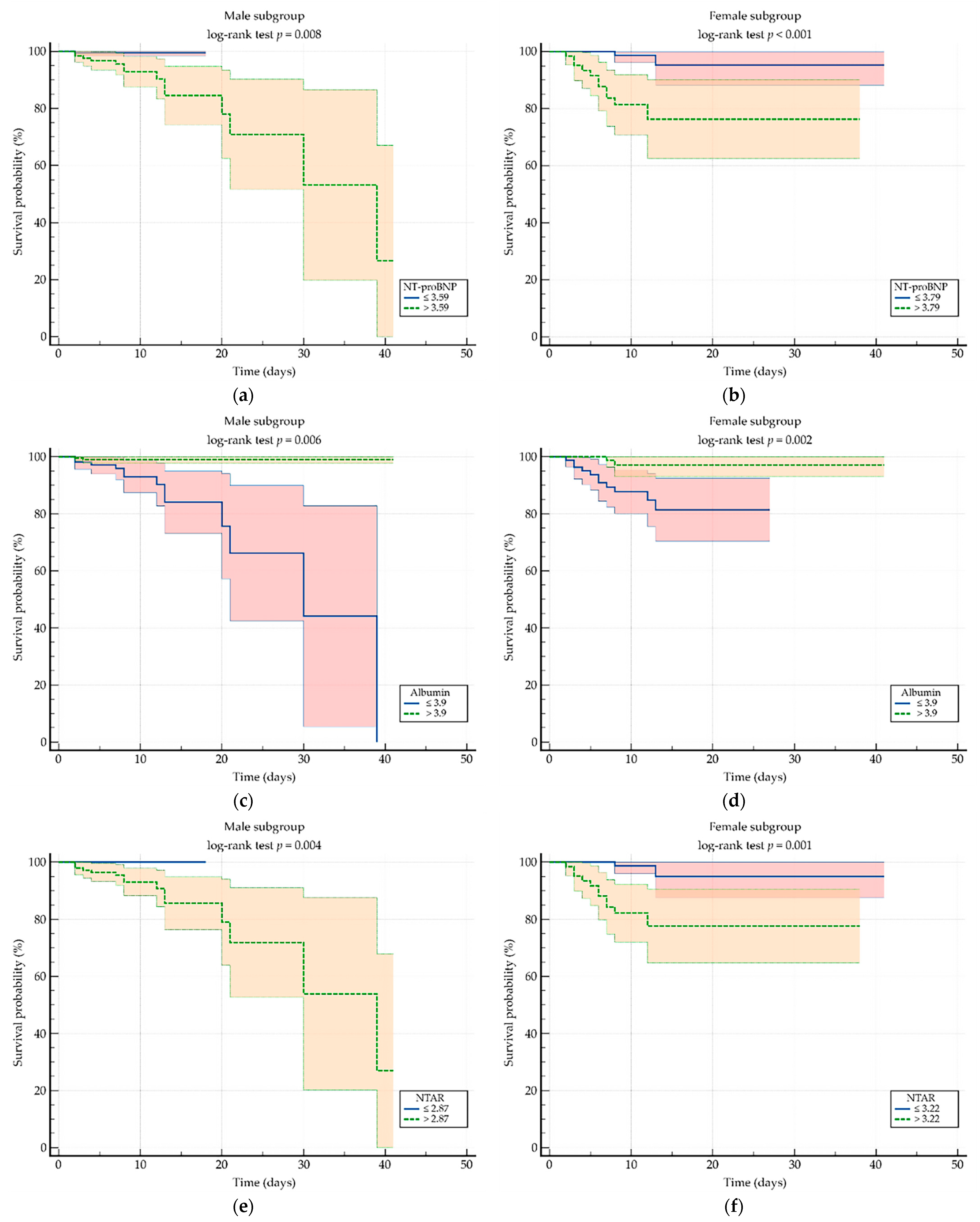 Biomedicines 13 02091 g003