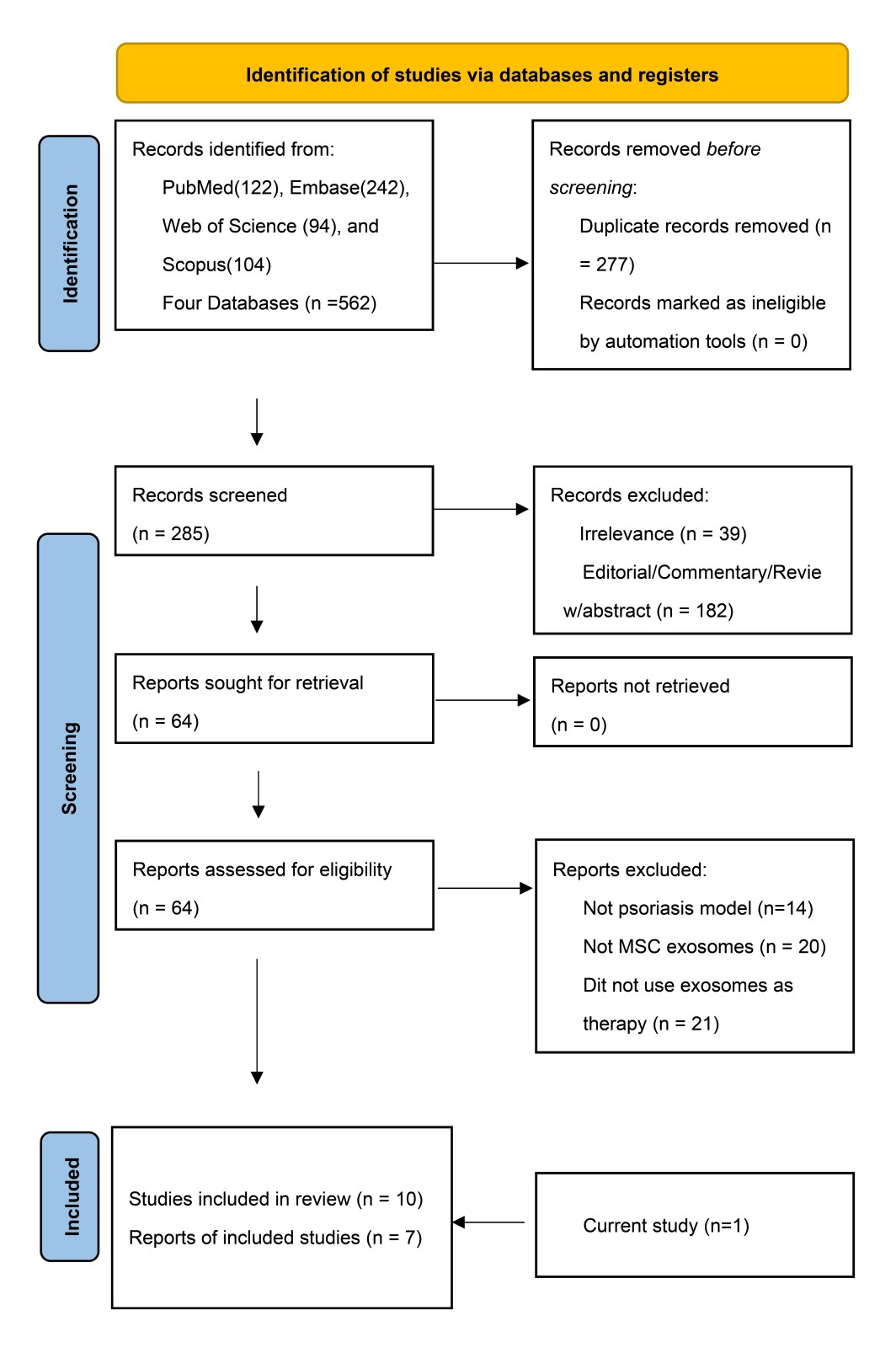 Biomedicines 13 02093 g003
