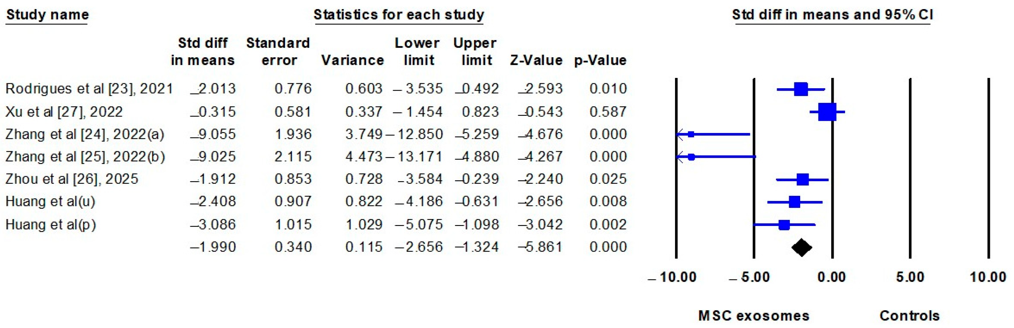 Biomedicines 13 02093 g005