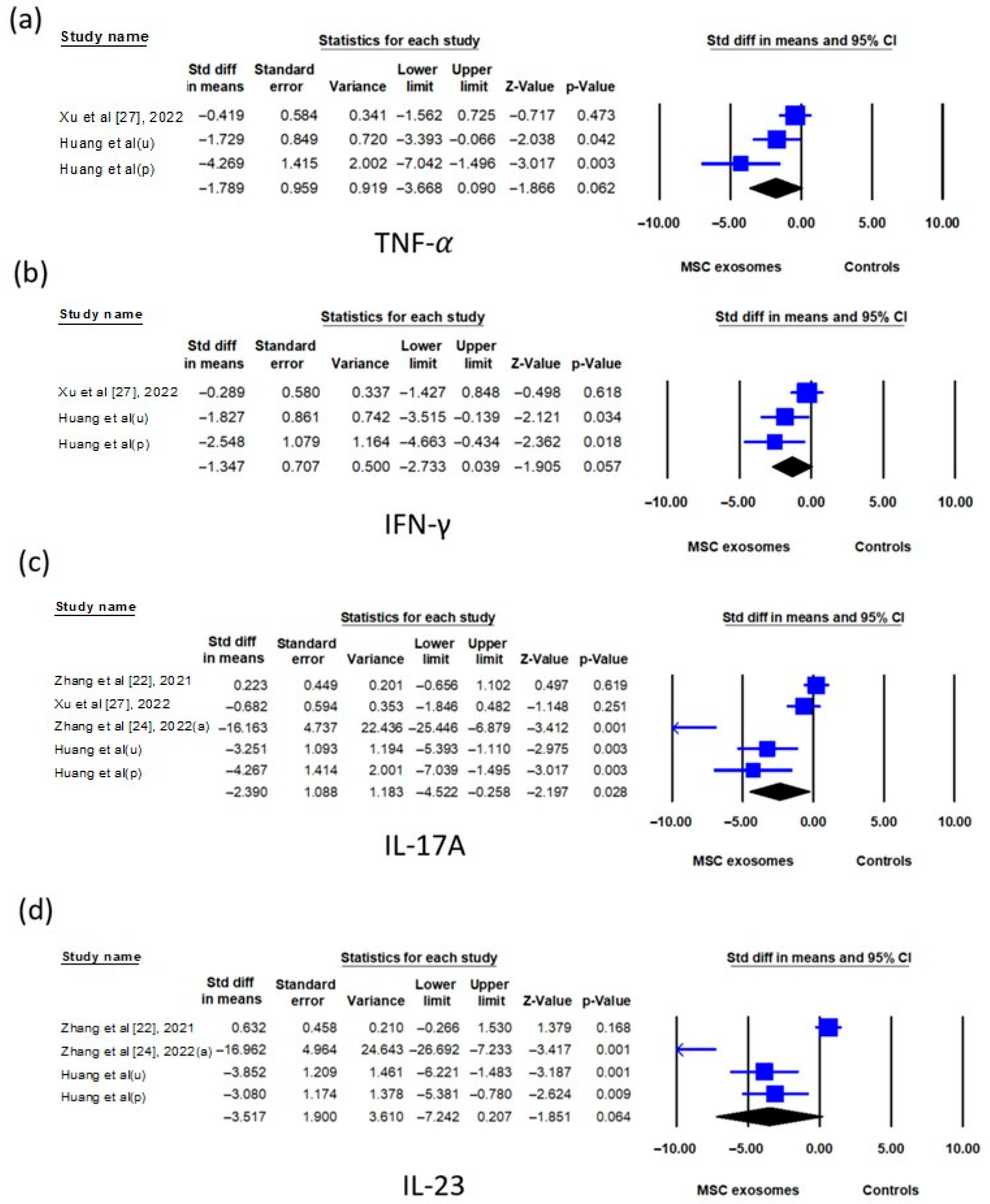 Biomedicines 13 02093 g007