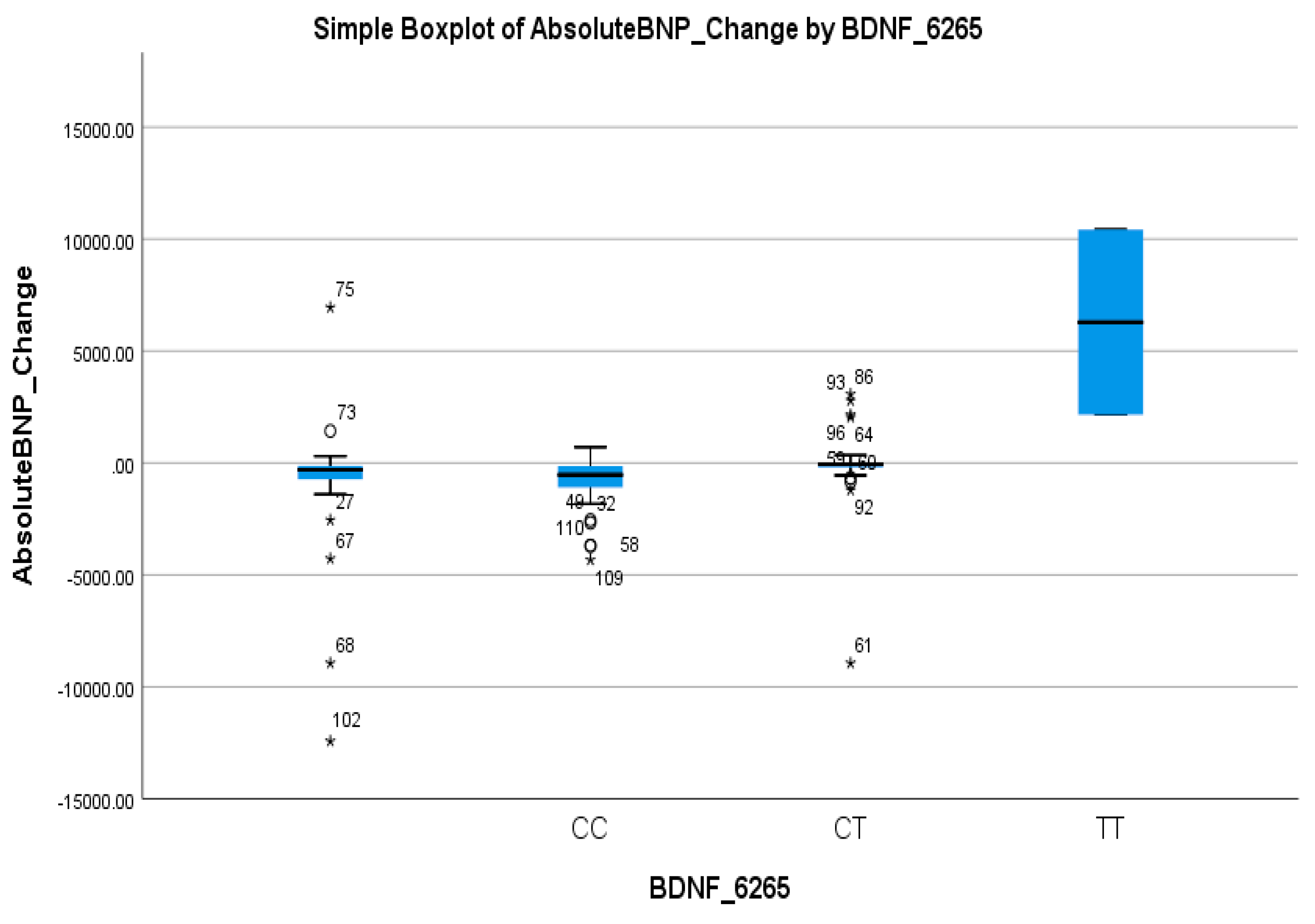 Biomedicines 13 02095 g005