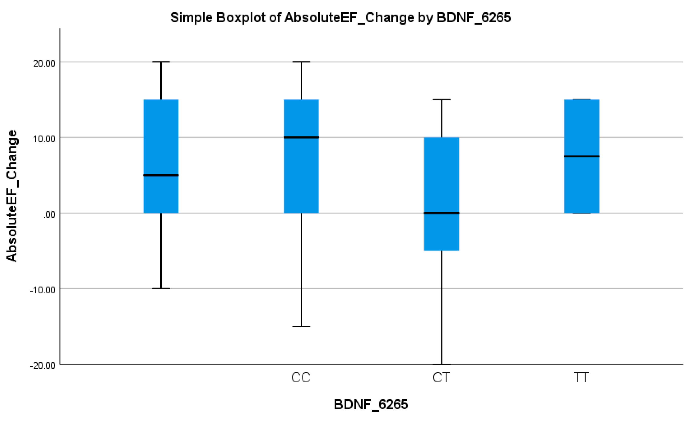 Biomedicines 13 02095 g007