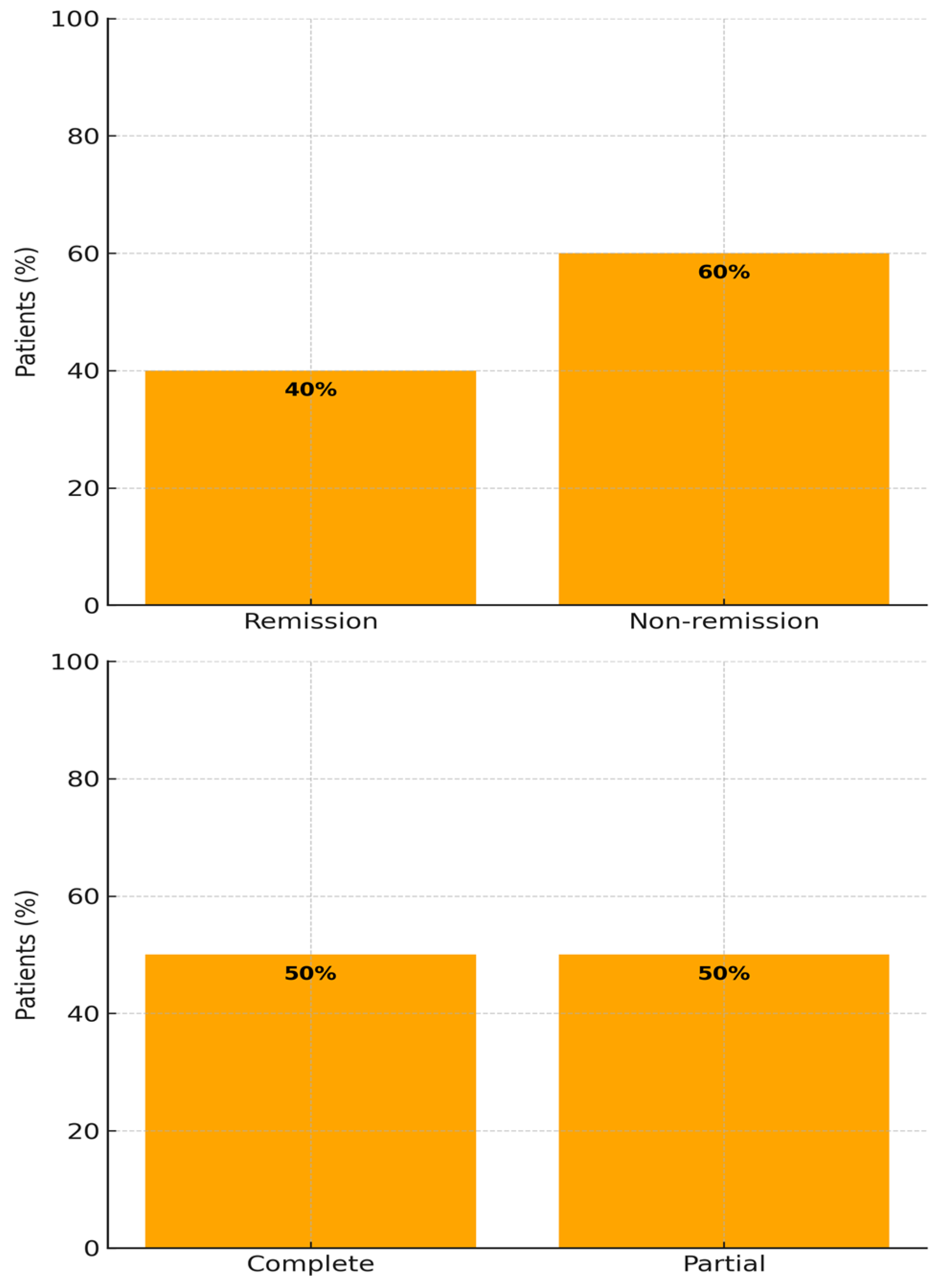 Biomedicines 13 02096 g001