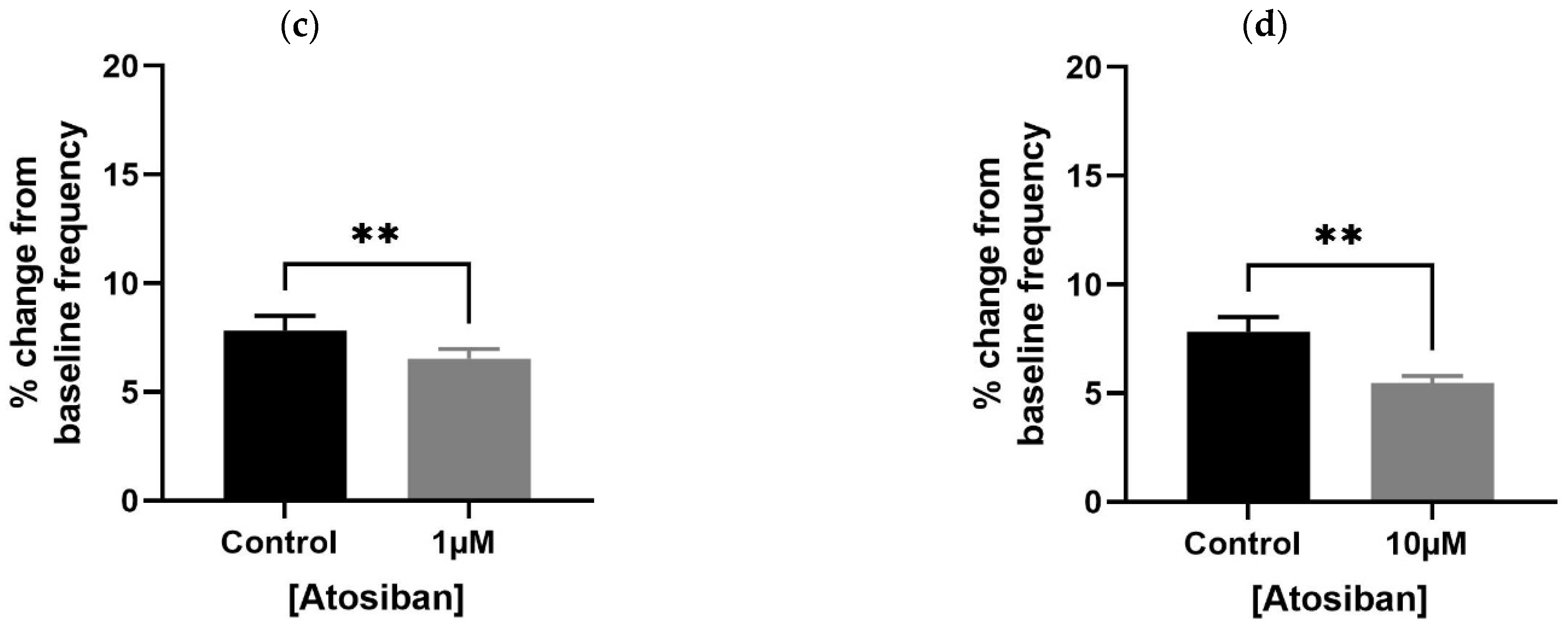 Biomedicines 13 02097 g001b Biomedicines 13 02097 g001b
