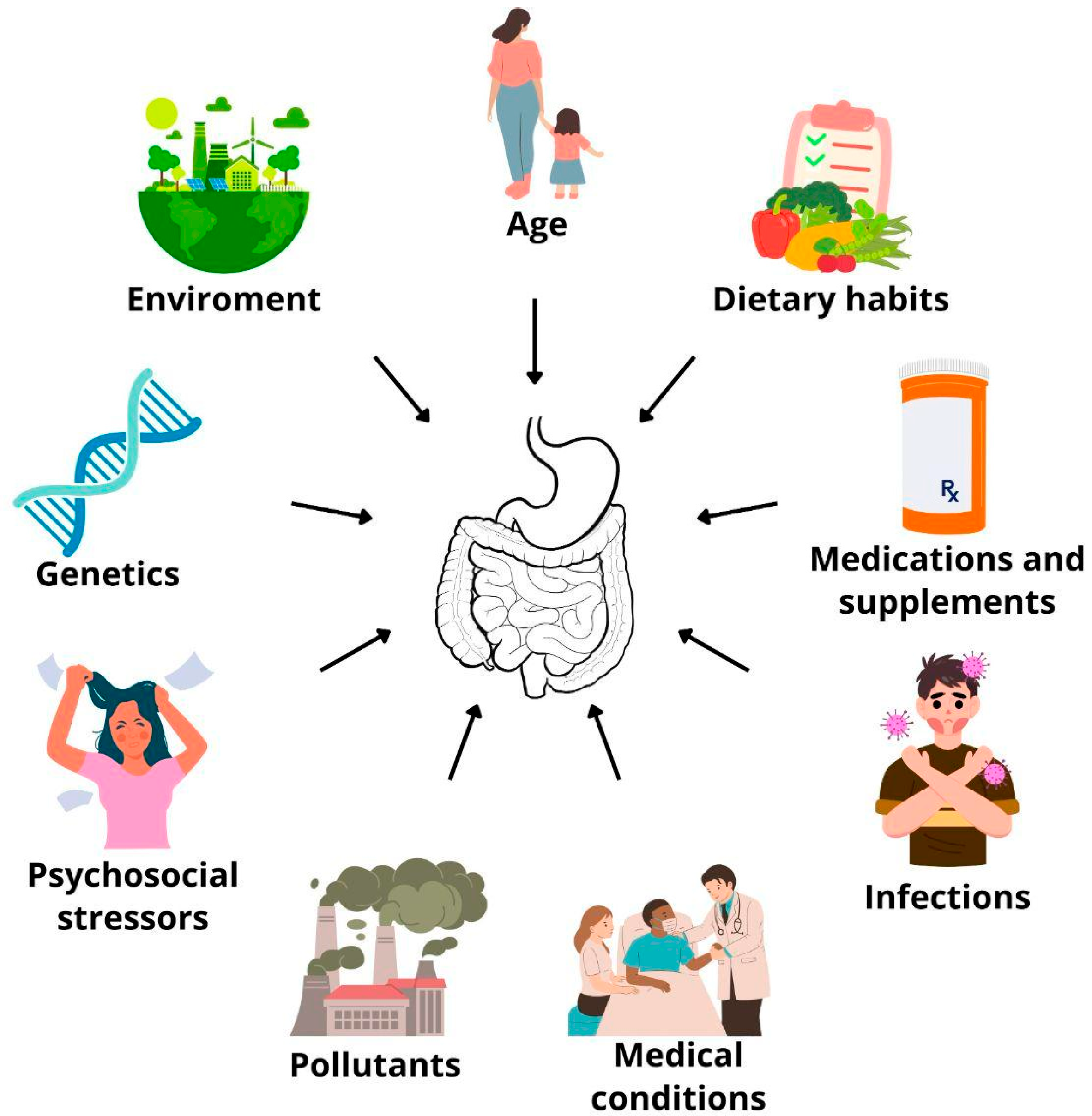 Biomedicines 13 02104 g002