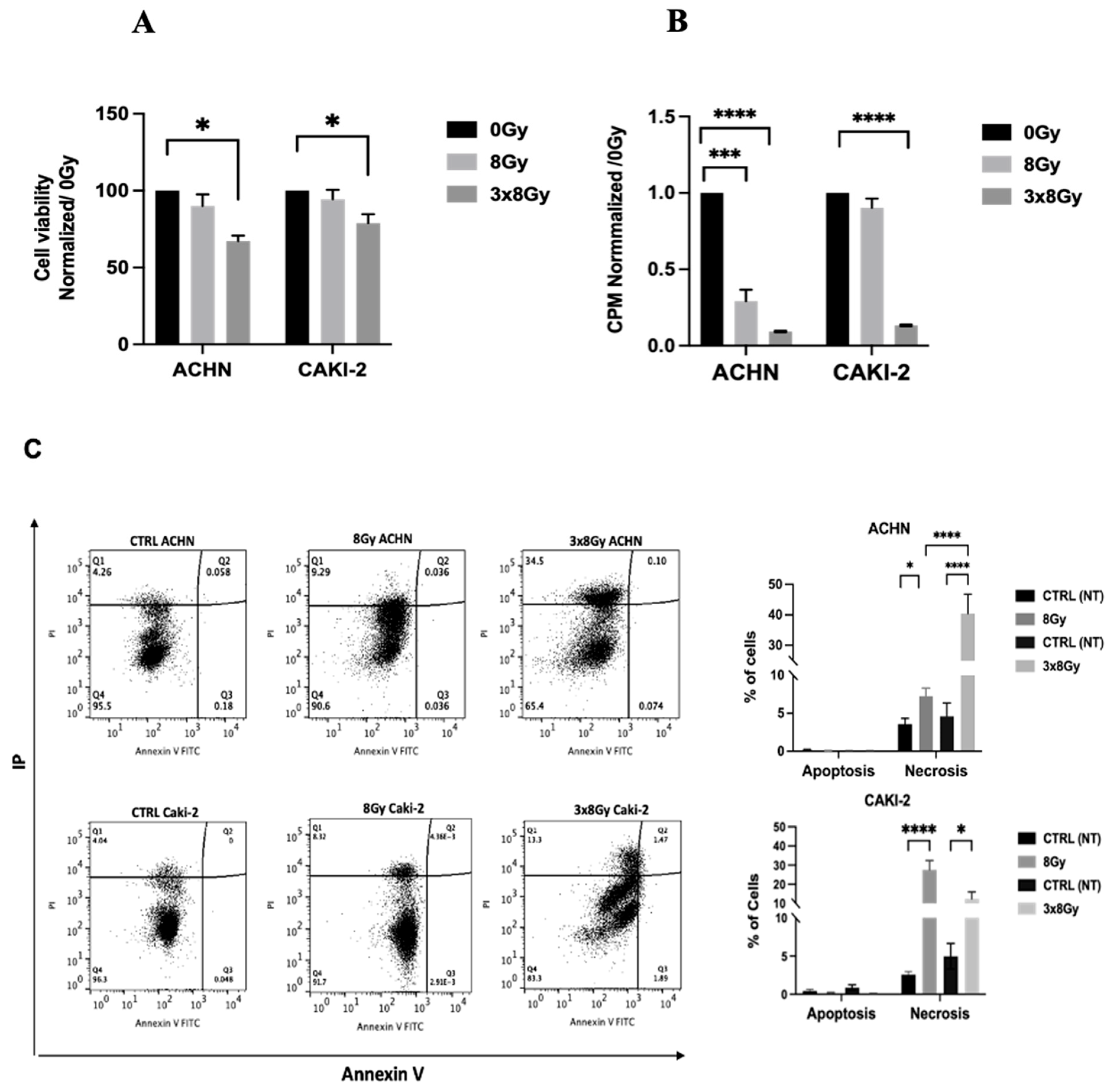 Biomedicines 13 02107 g002