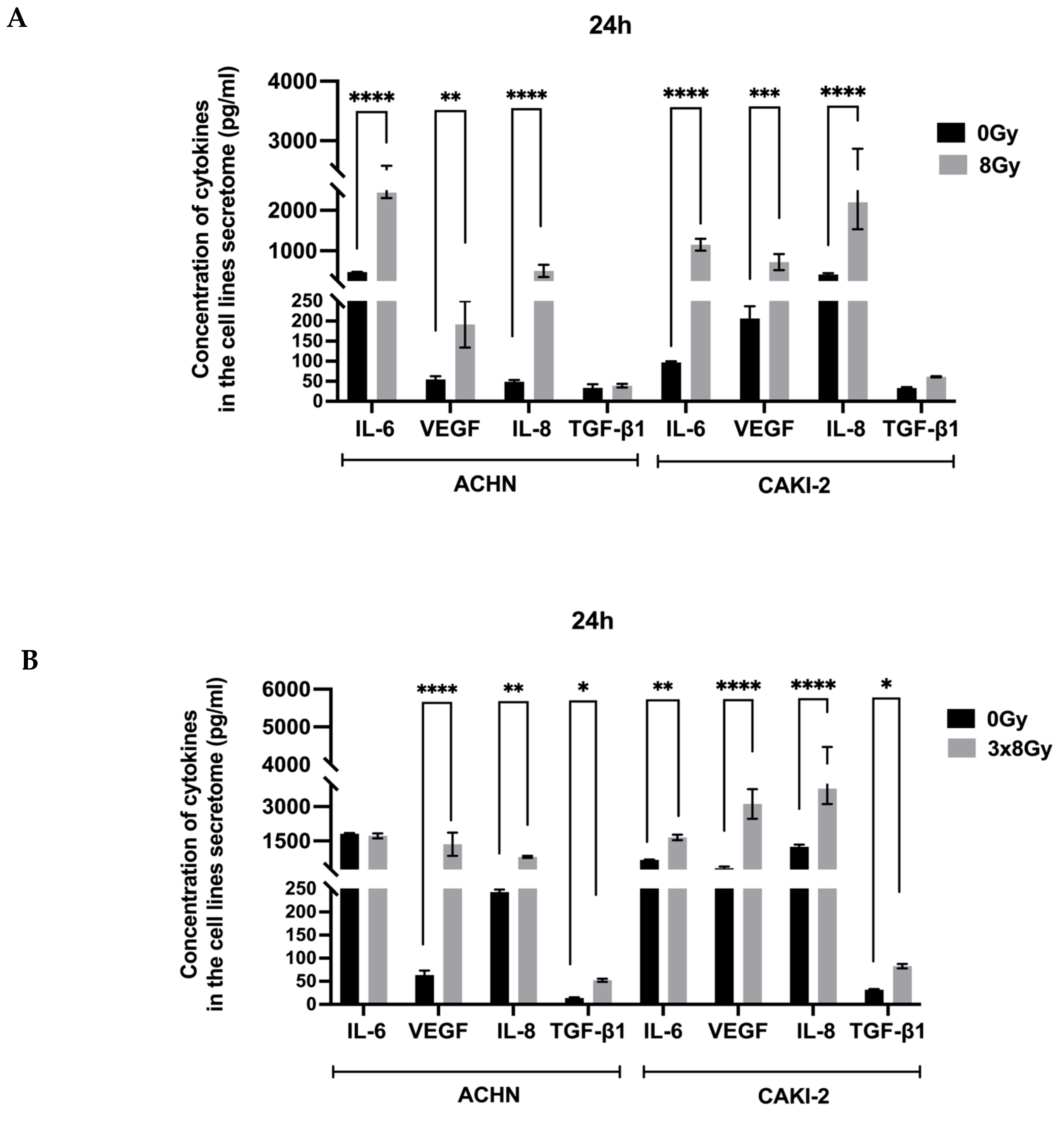 Biomedicines 13 02107 g003