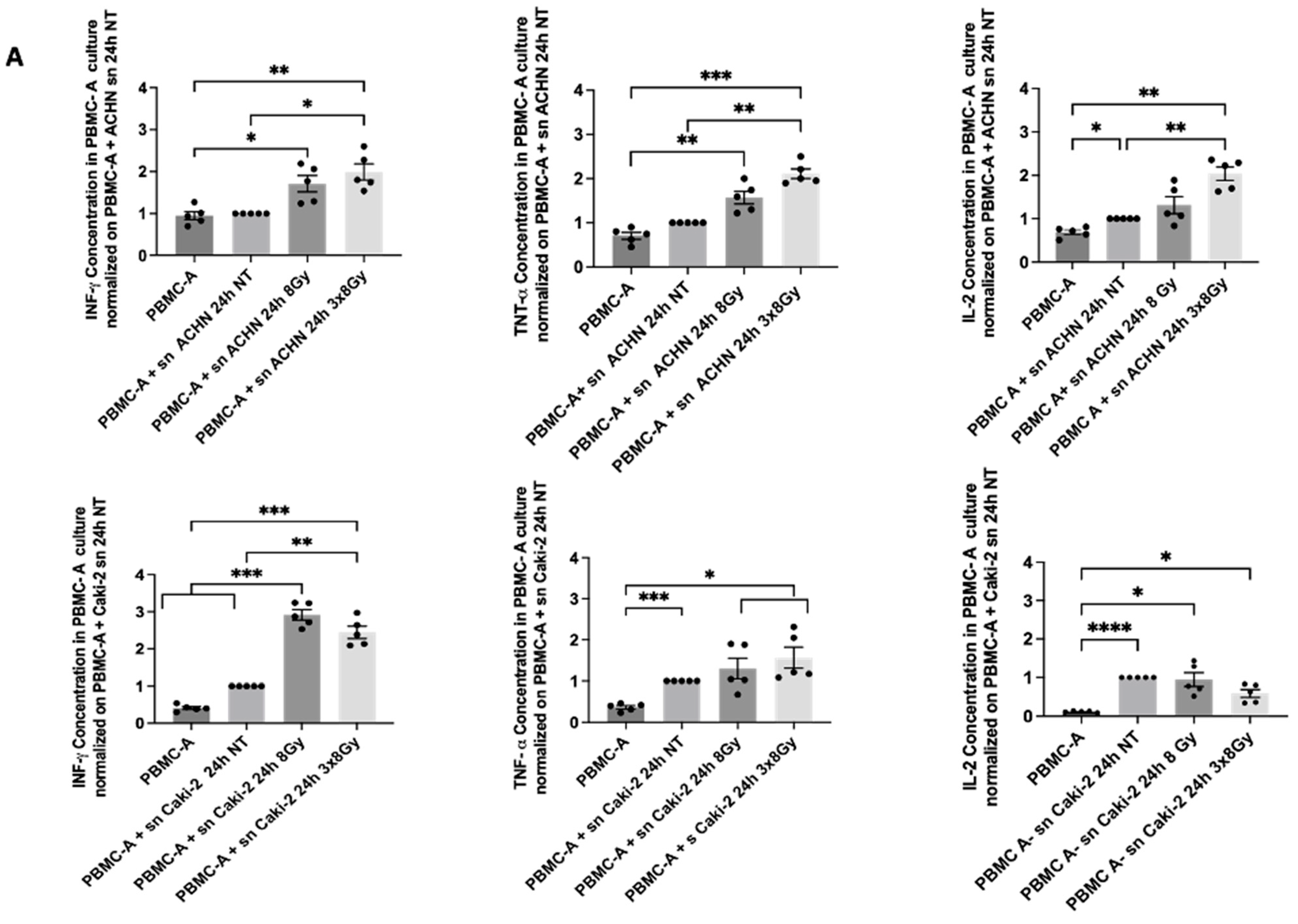 Biomedicines 13 02107 g007a