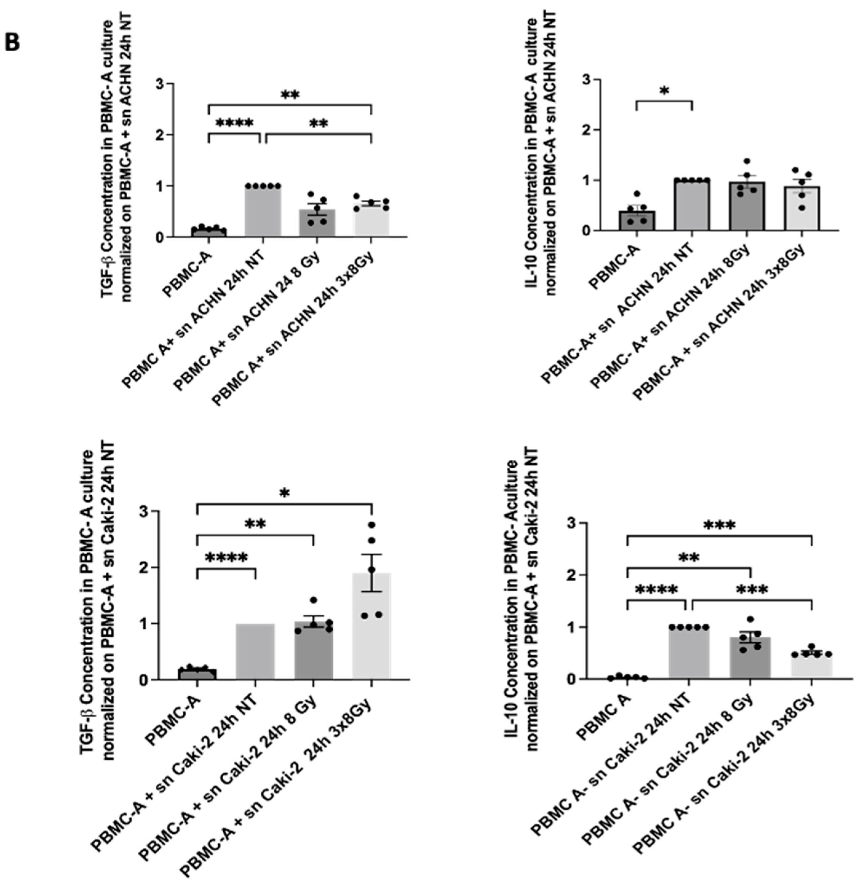 Biomedicines 13 02107 g007b