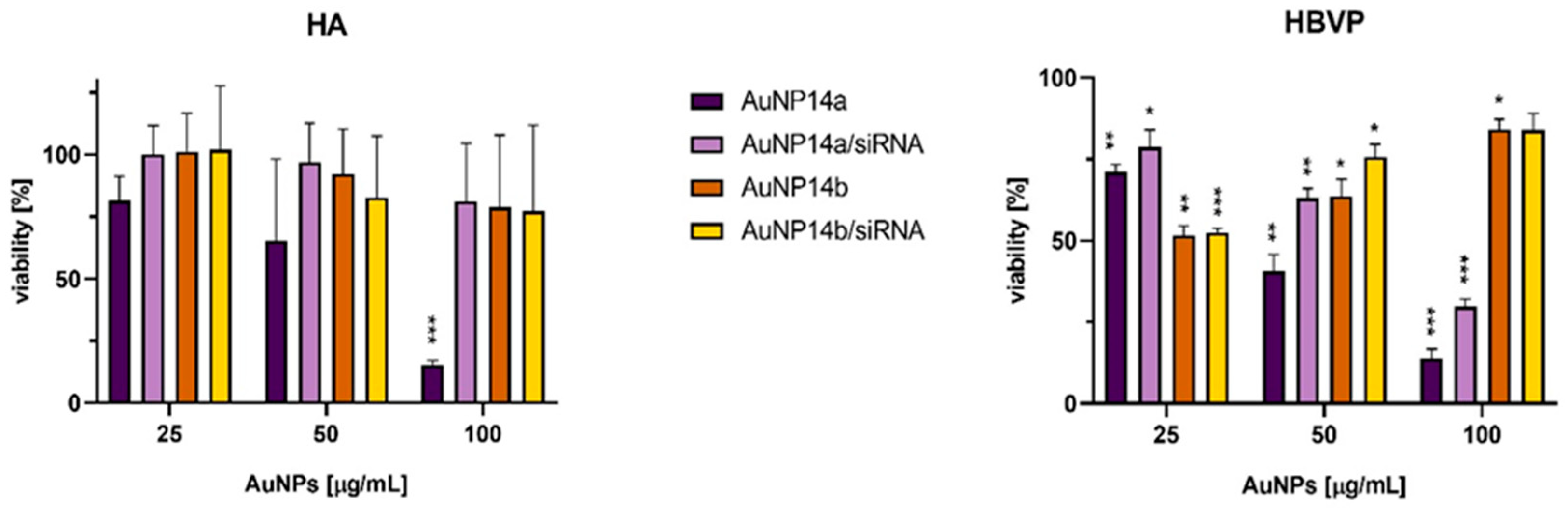 Biomedicines 13 02108 g004