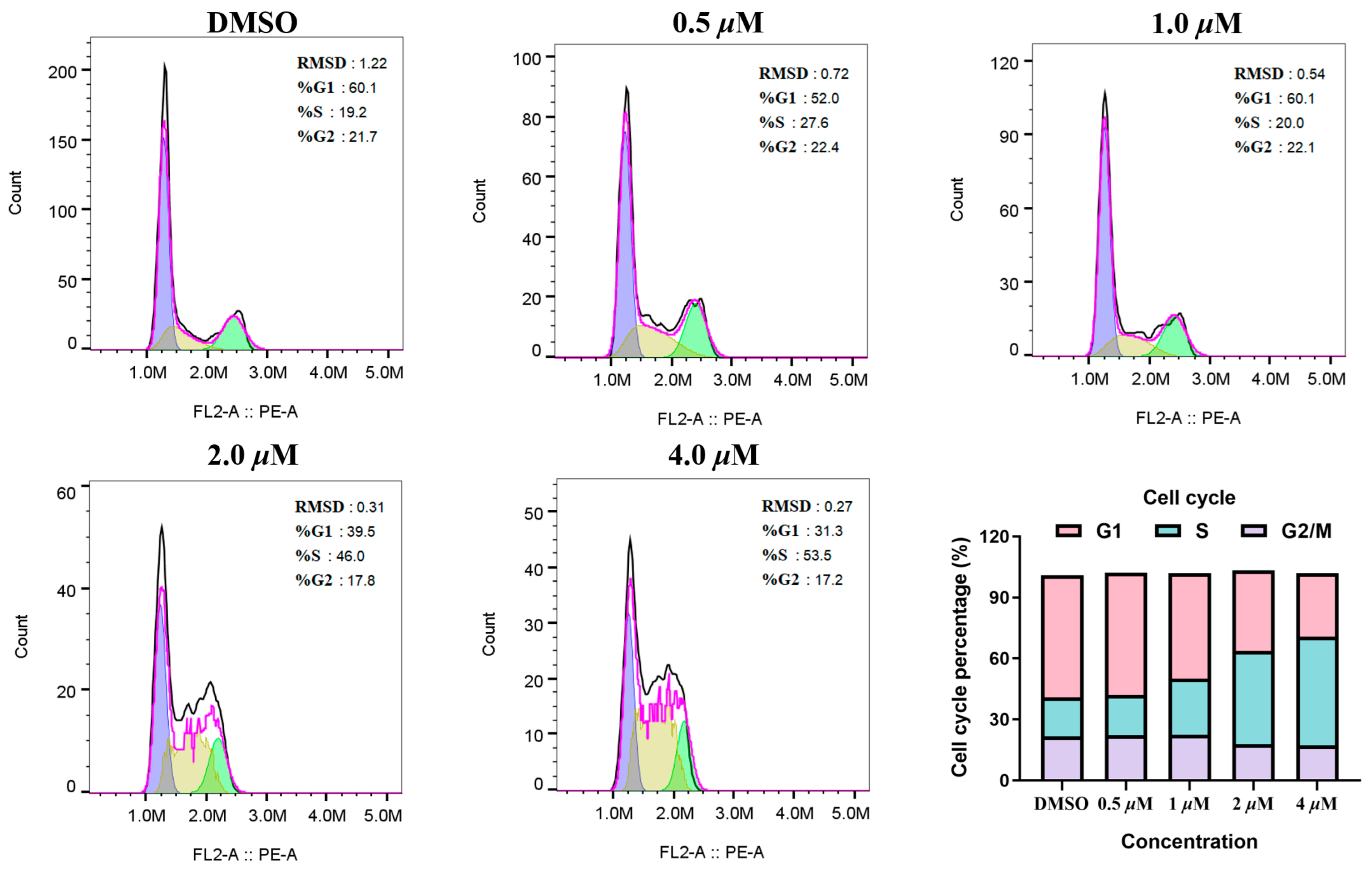 Biomedicines 13 02116 g005