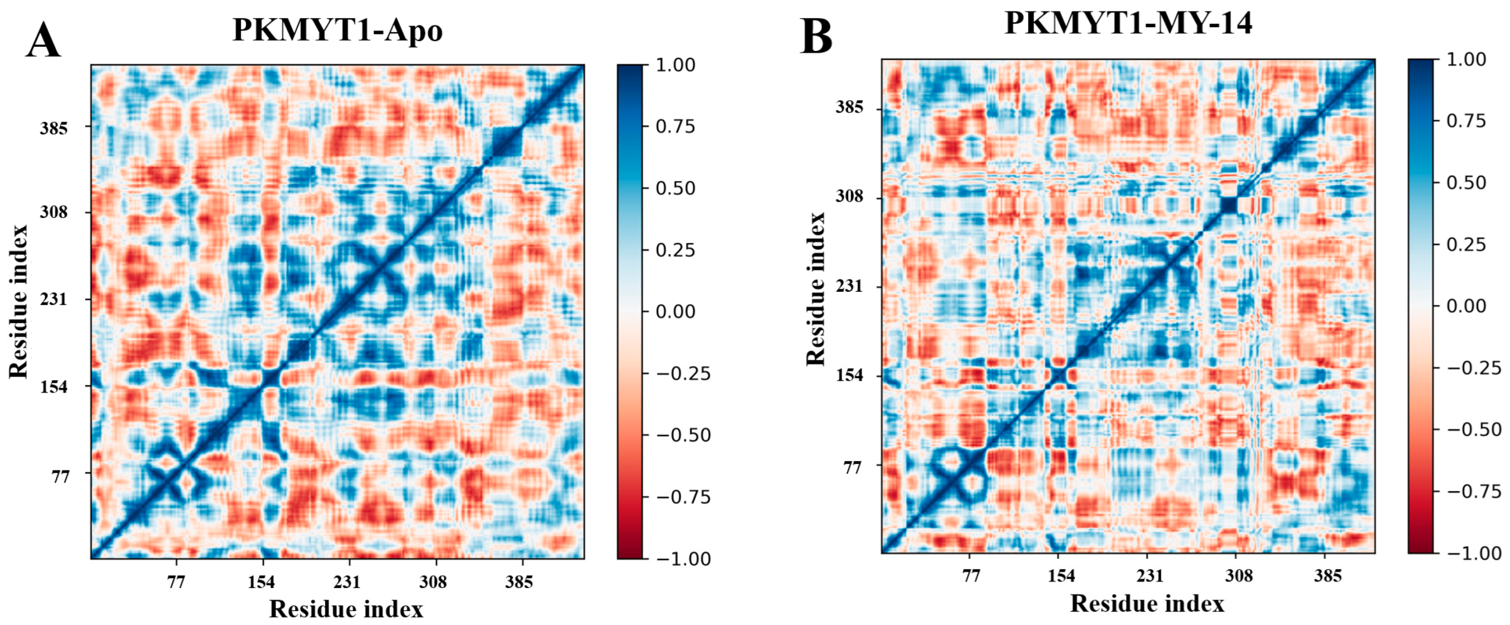 Biomedicines 13 02116 g009
