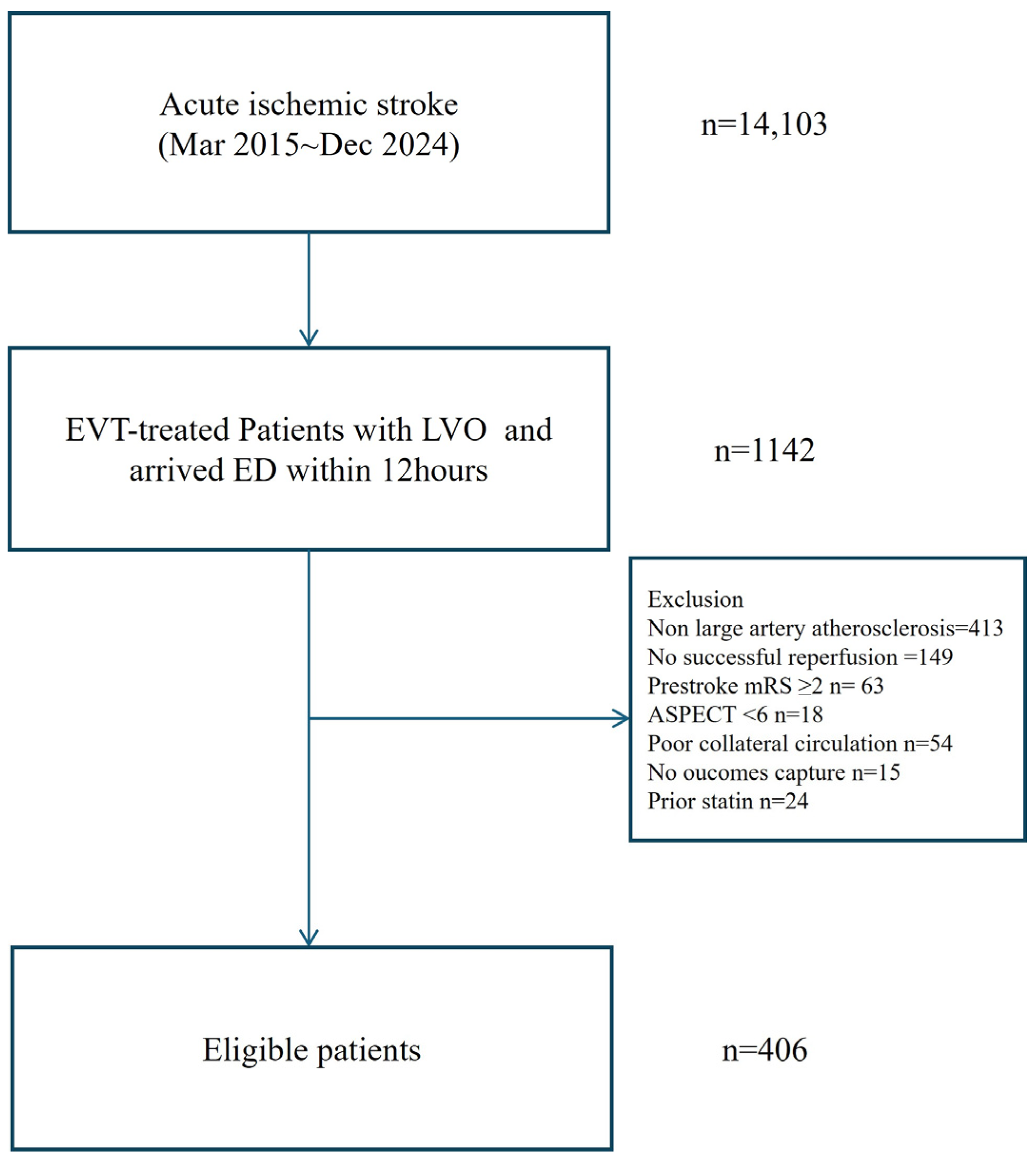 Biomedicines 13 02127 g001