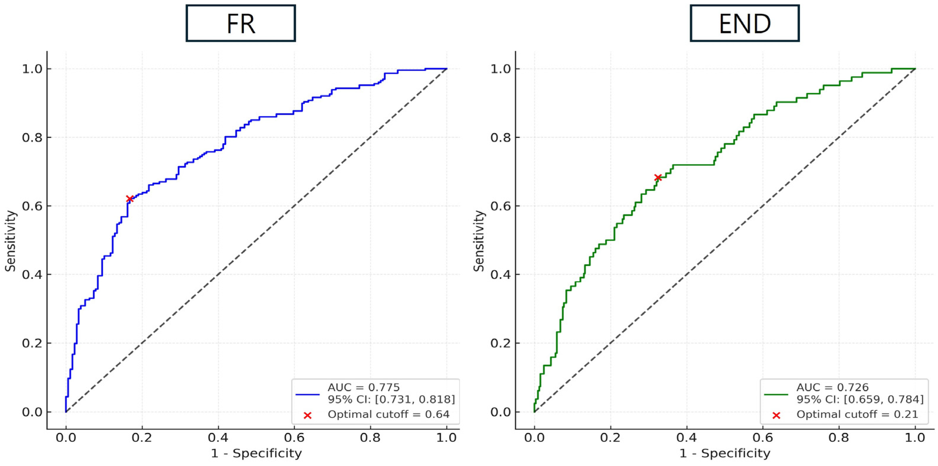 Biomedicines 13 02127 g004