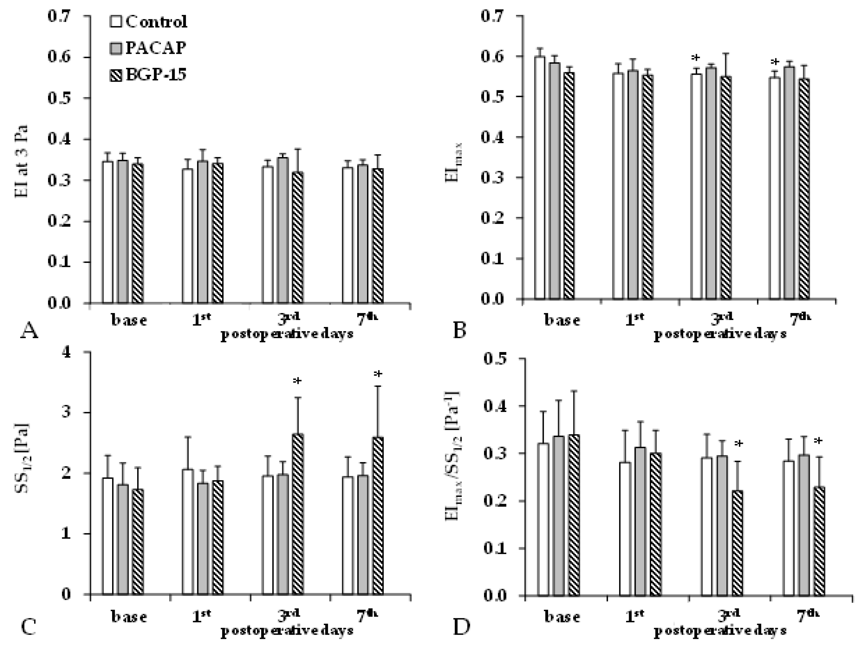 Biomedicines 13 02129 g003