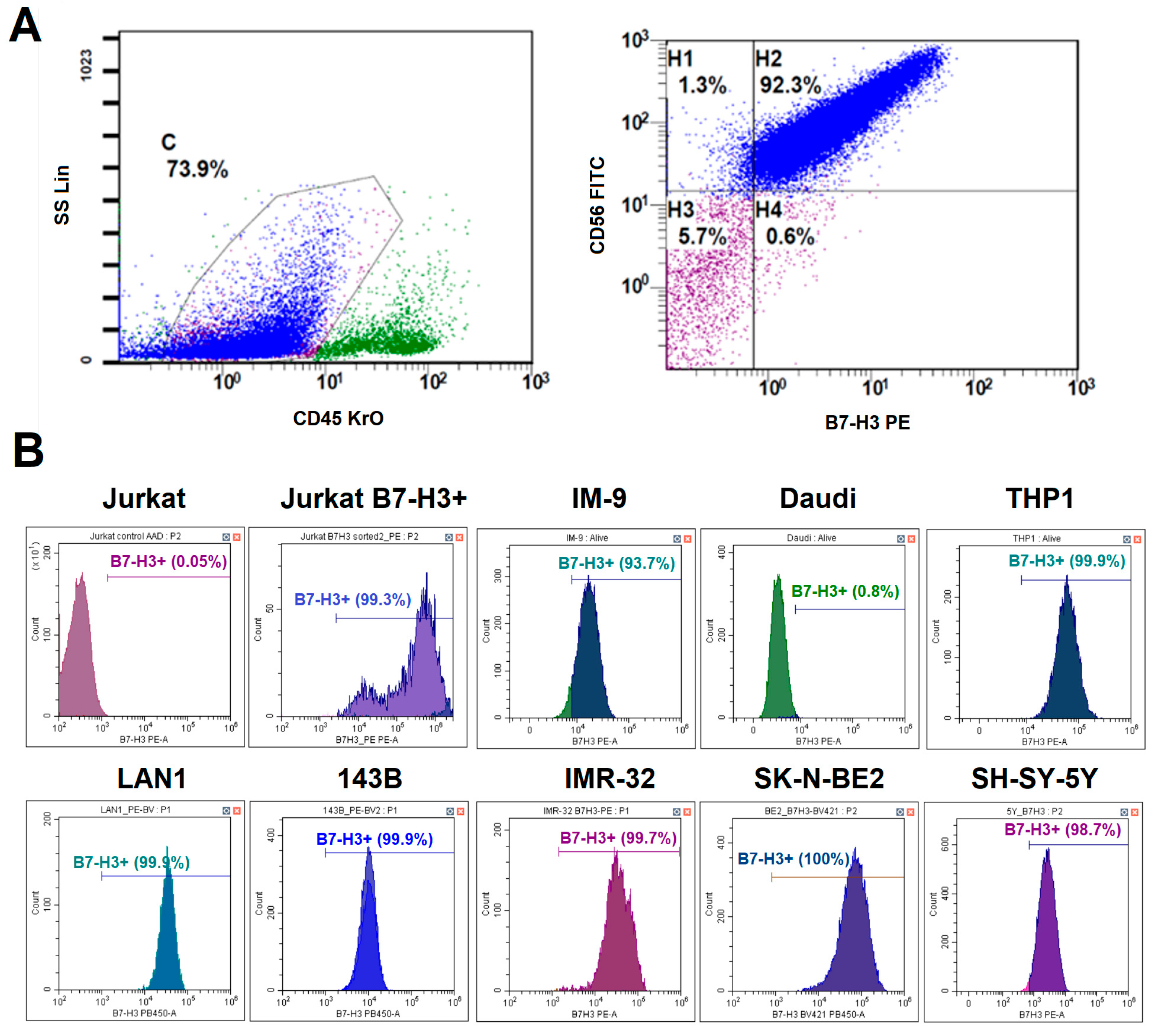 Biomedicines 13 02130 g002